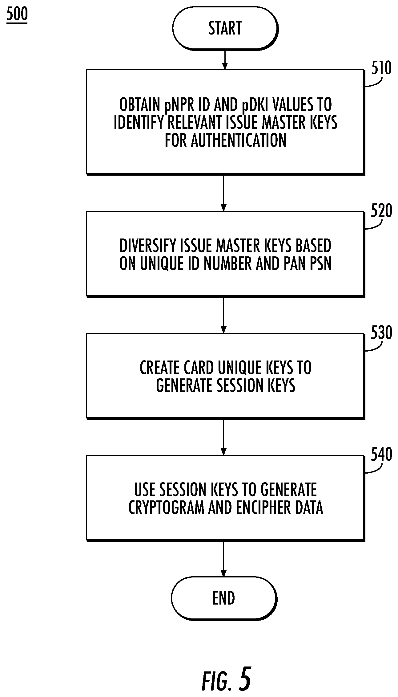 Patent US12106285 Figure 10 – Systems and methods to perform contactless card activation