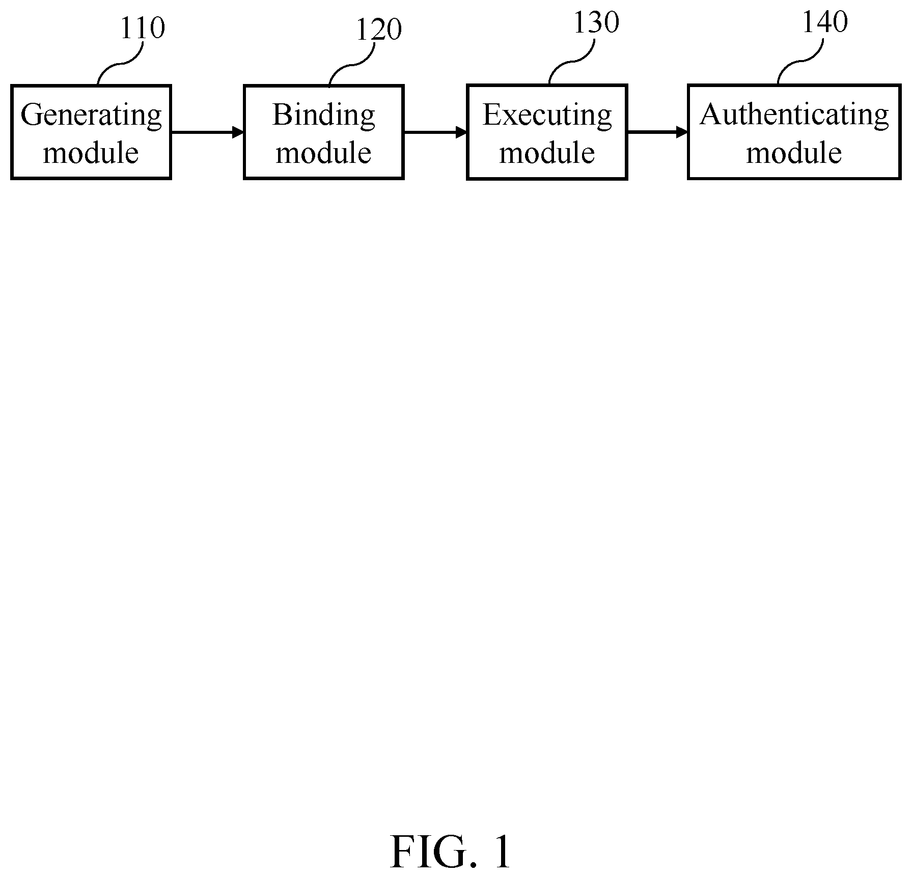 Patent US12106286 Figure 1 – System of generating, inheriting and destroying avatar attribute of real-name identity in metaverse and method thereof
