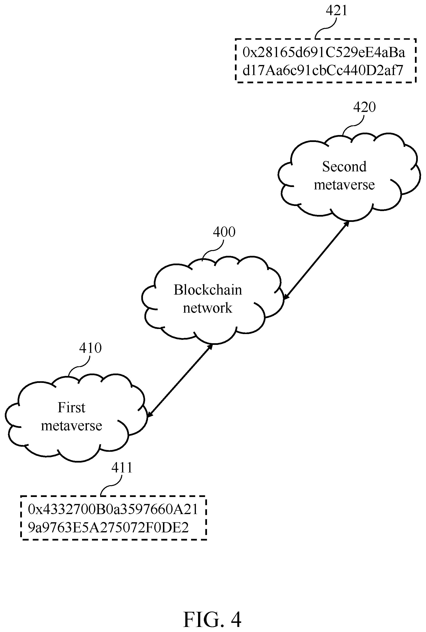 Patent US12106286 Figure 4 – System of generating, inheriting and destroying avatar attribute of real-name identity in metaverse and method thereof