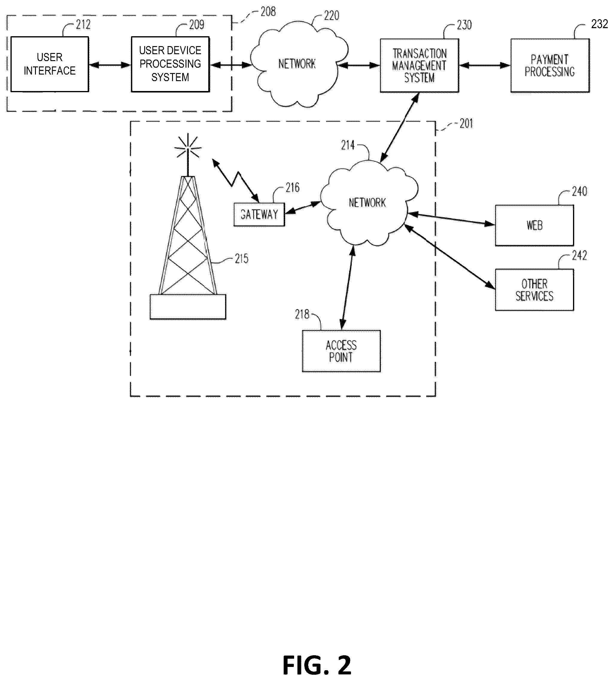 Patent US12106287 Figure 2 – On-demand payment generation transaction systems