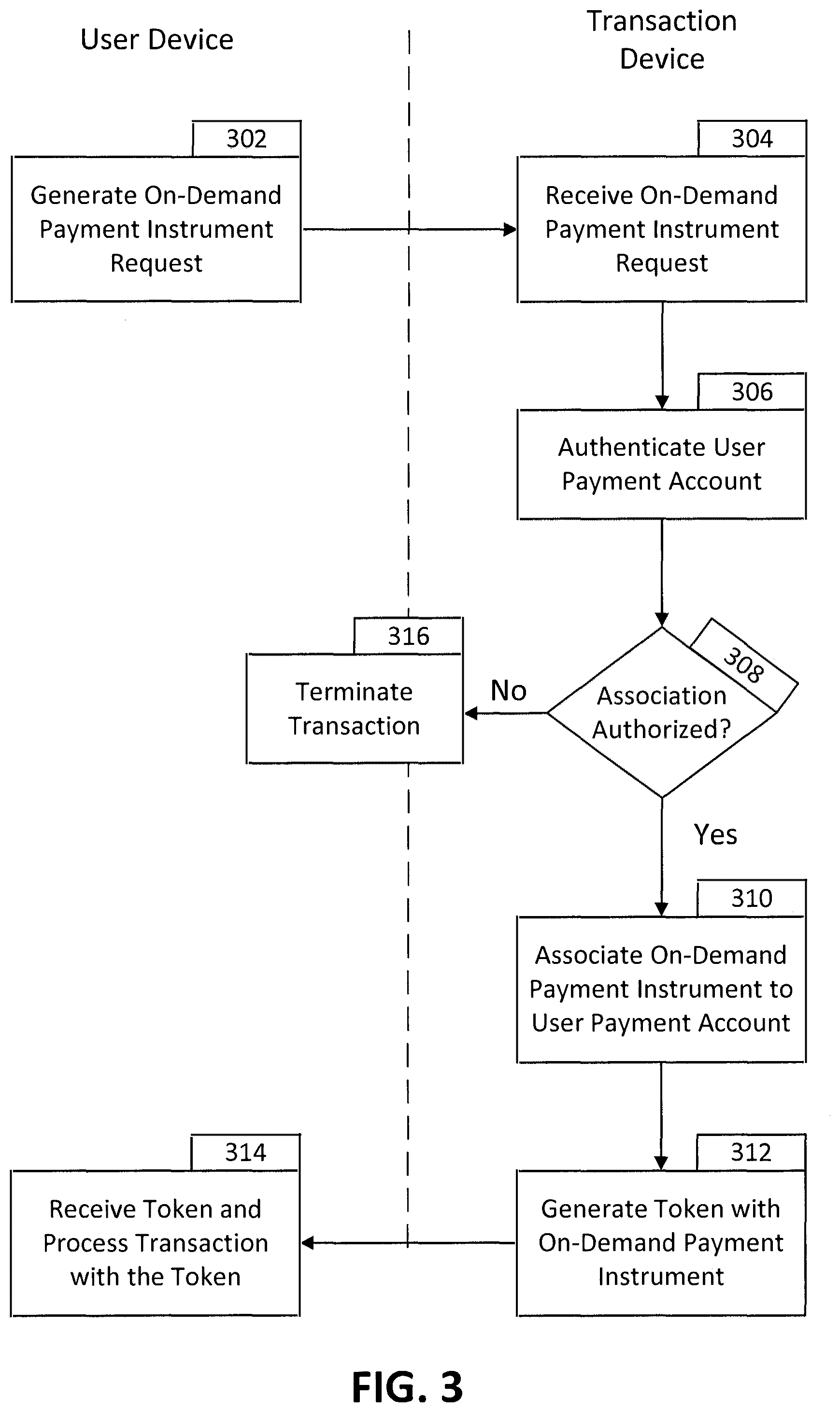 Patent US12106287 Figure 3 – On-demand payment generation transaction systems