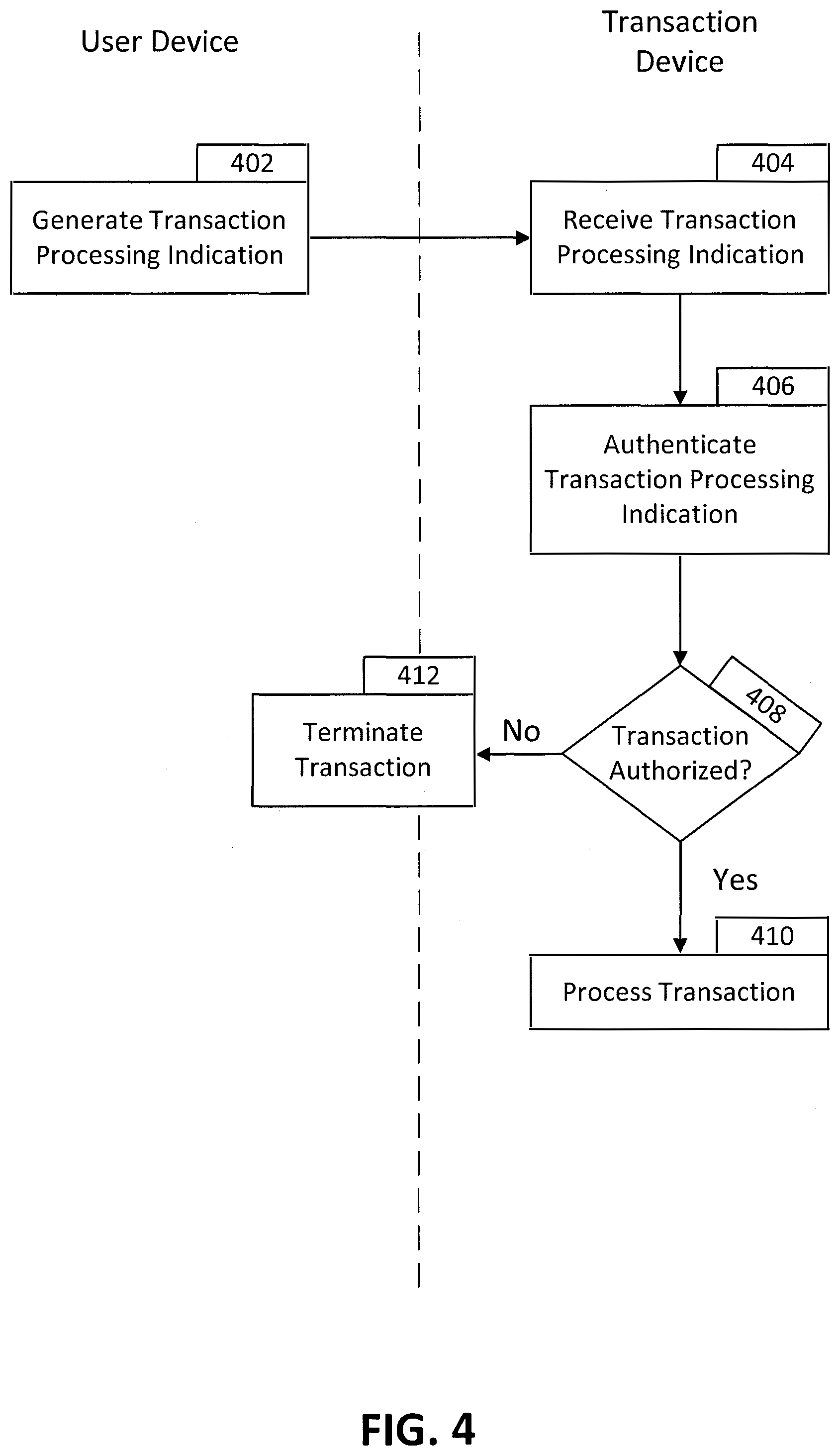 Patent US12106287 Figure 4 – On-demand payment generation transaction systems