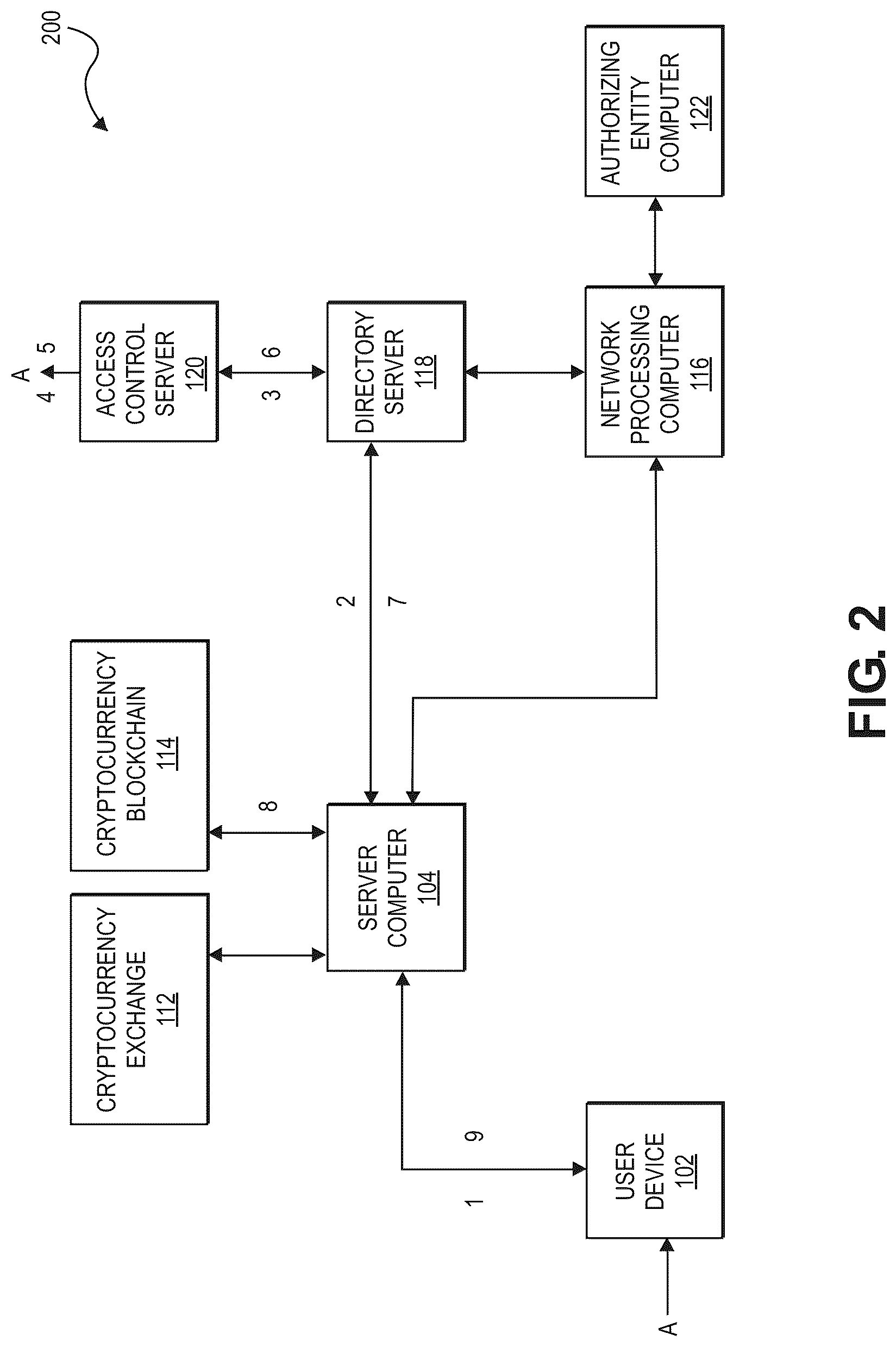 Patent US12106288 Figure 2 – Authentication system and method