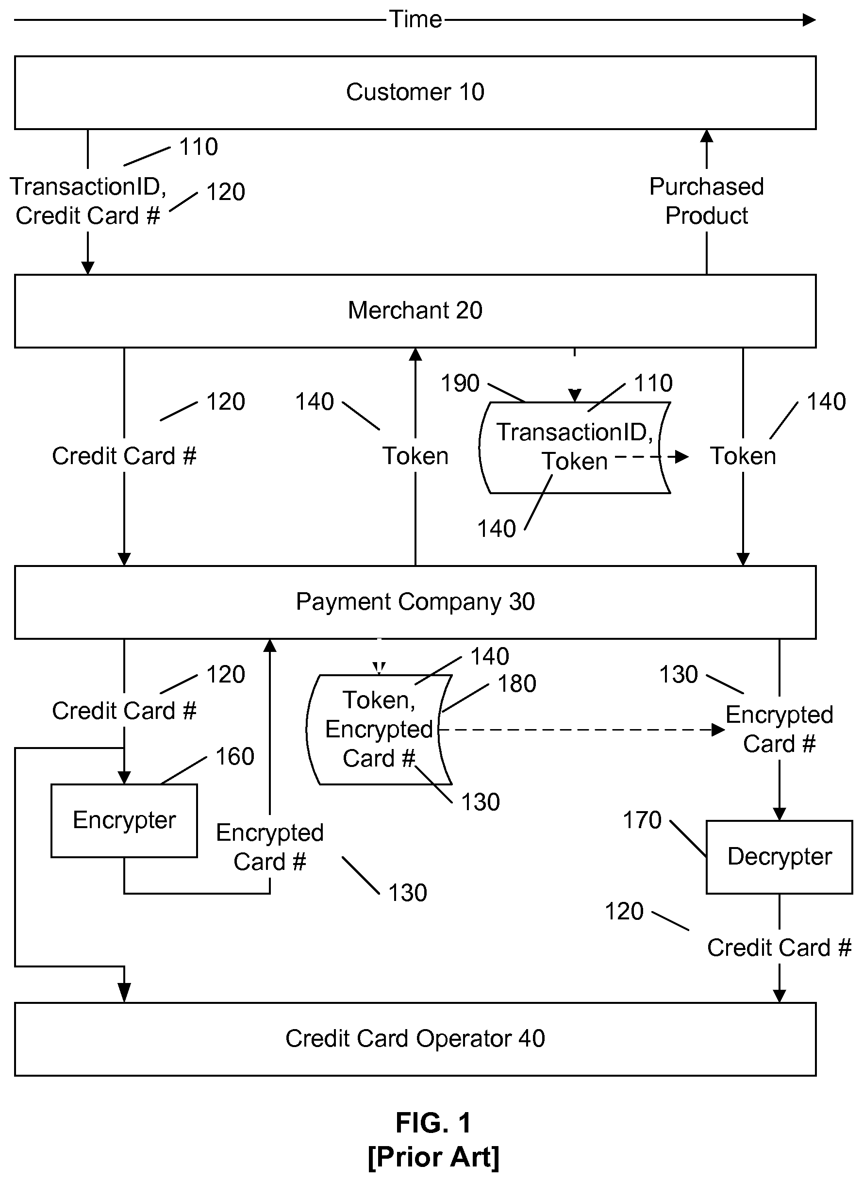 Patent US12106289 Figure 1 – Method for securing sensitive data