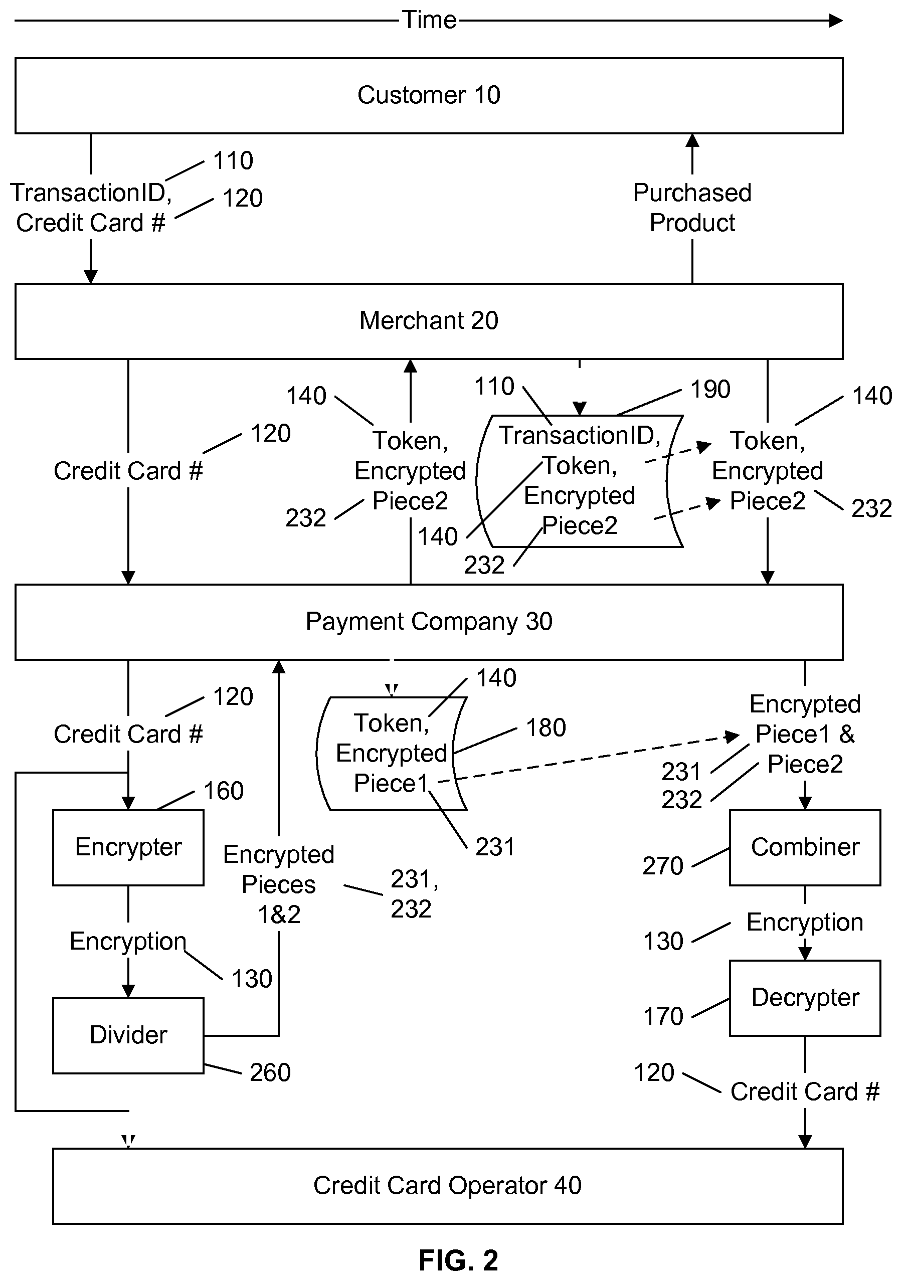 Patent US12106289 Figure 2 – Method for securing sensitive data
