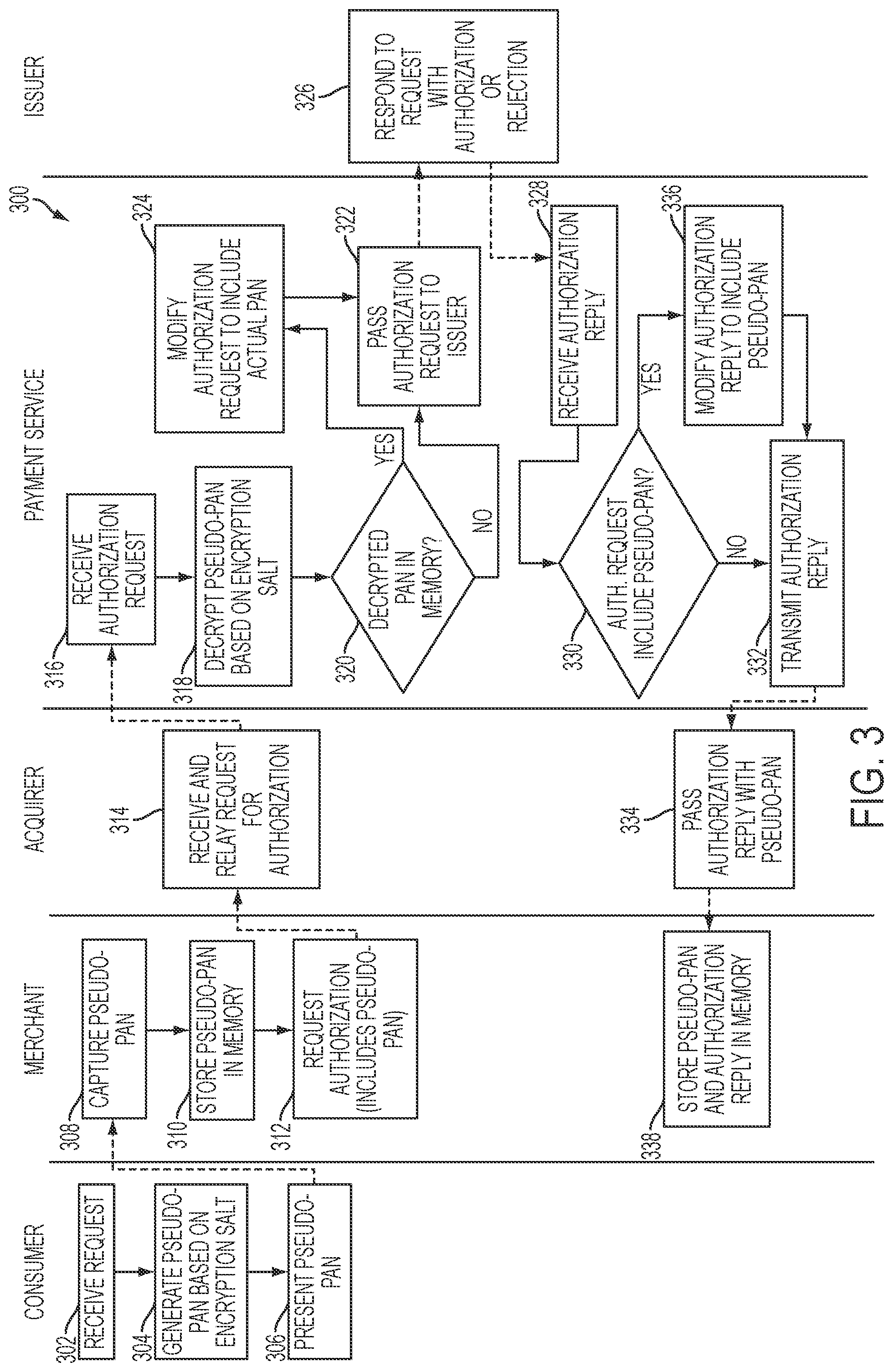 Patent US12106290 Figure 2 – Systems and methods of processing payment transactions using one-time tokens