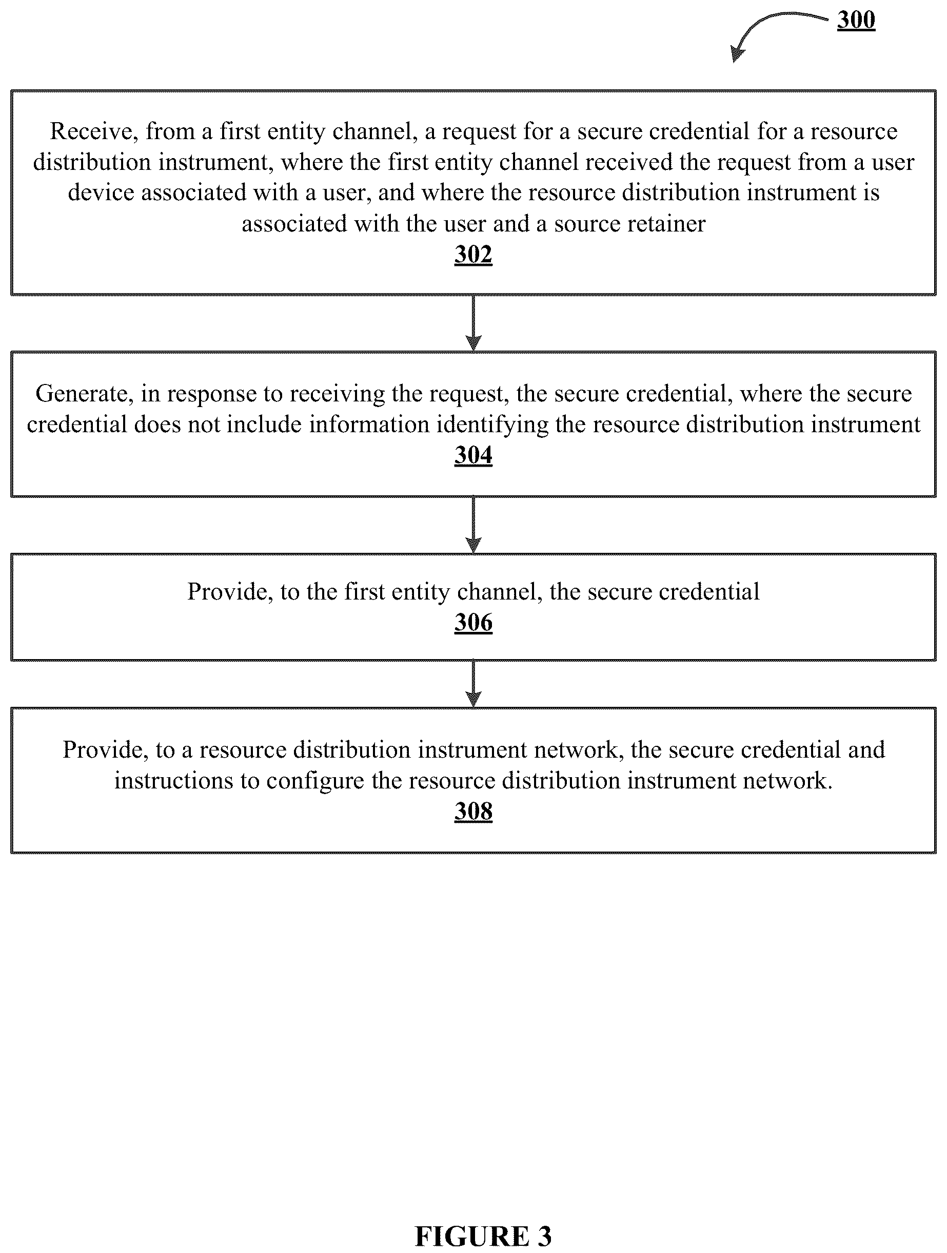 Patent US12106291 Figure 3 – Systems and methods for electronic tokenization of resource distribution instruments