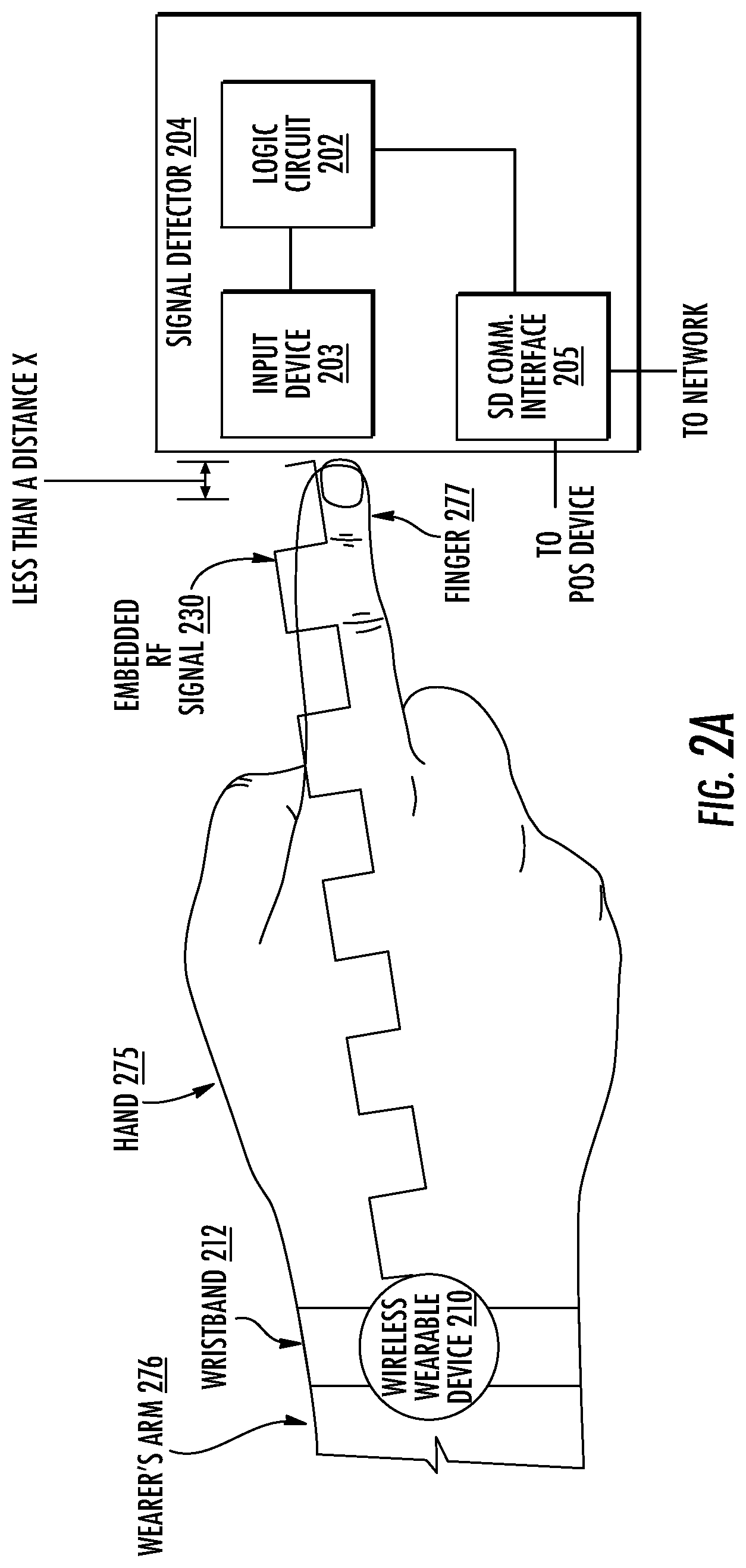 Patent US12106293 Figure 2 – Body area network facilitated authentication or payment authorization