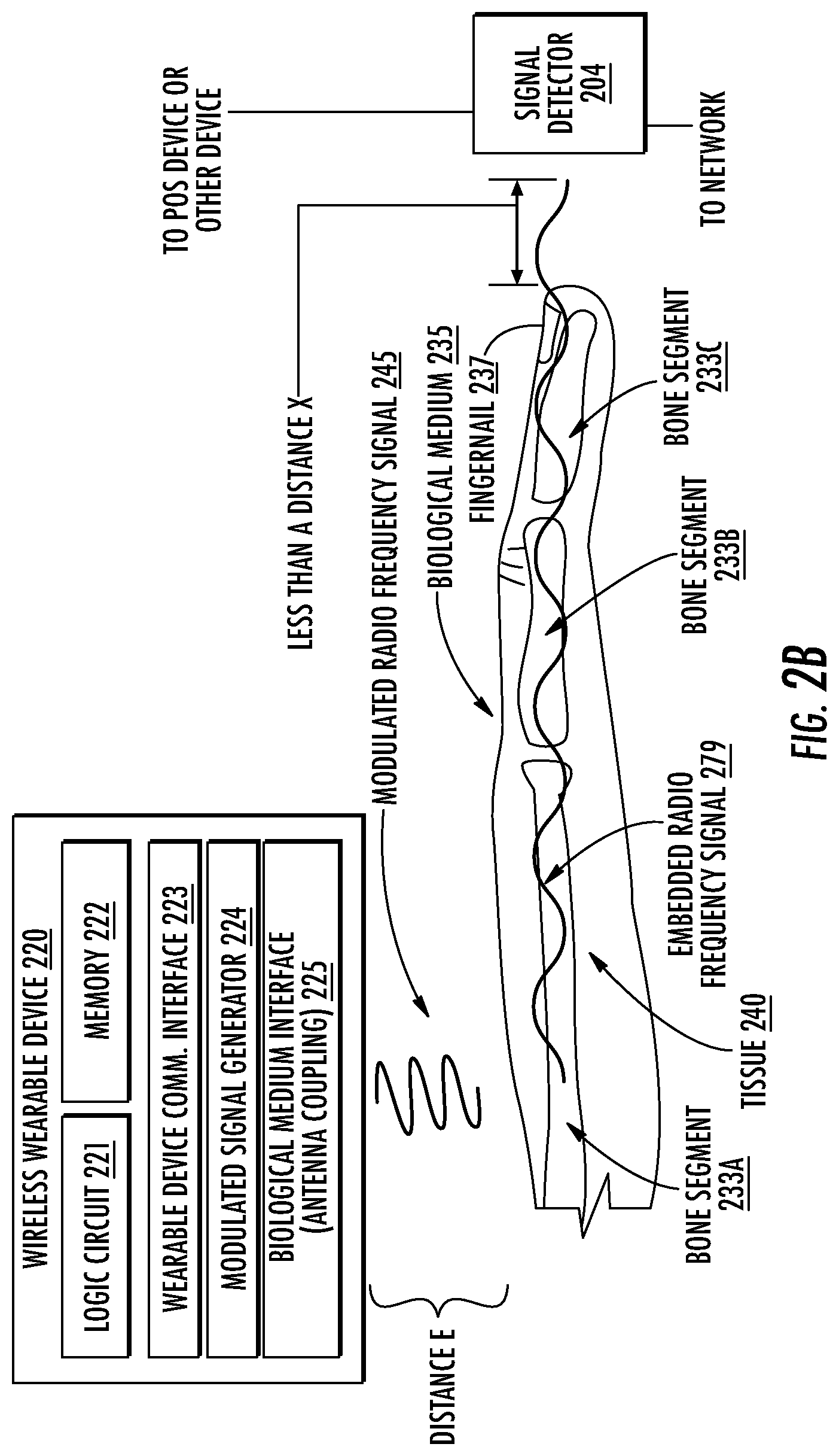 Patent US12106293 Figure 3 – Body area network facilitated authentication or payment authorization