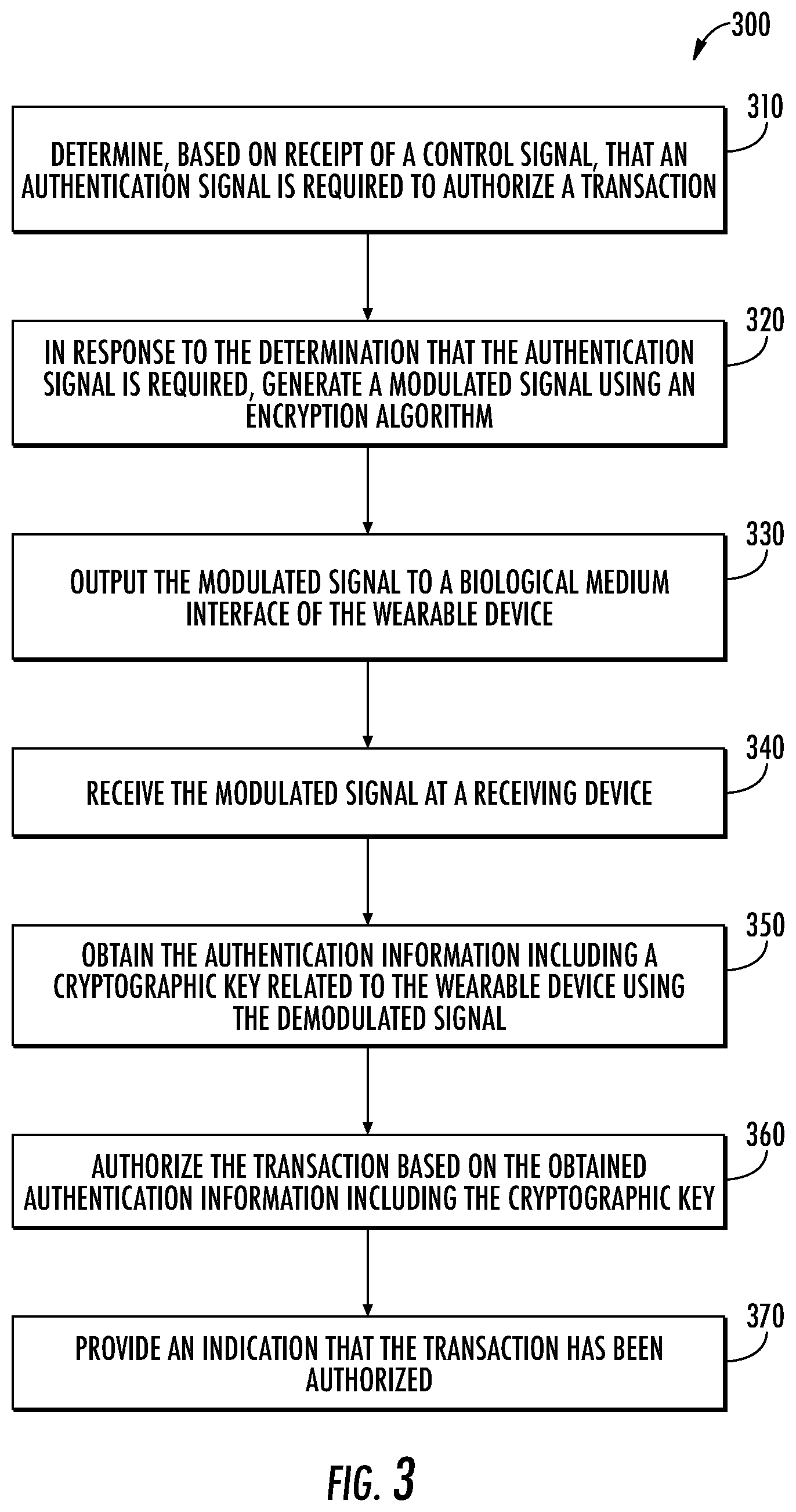 Patent US12106293 Figure 5 – Body area network facilitated authentication or payment authorization