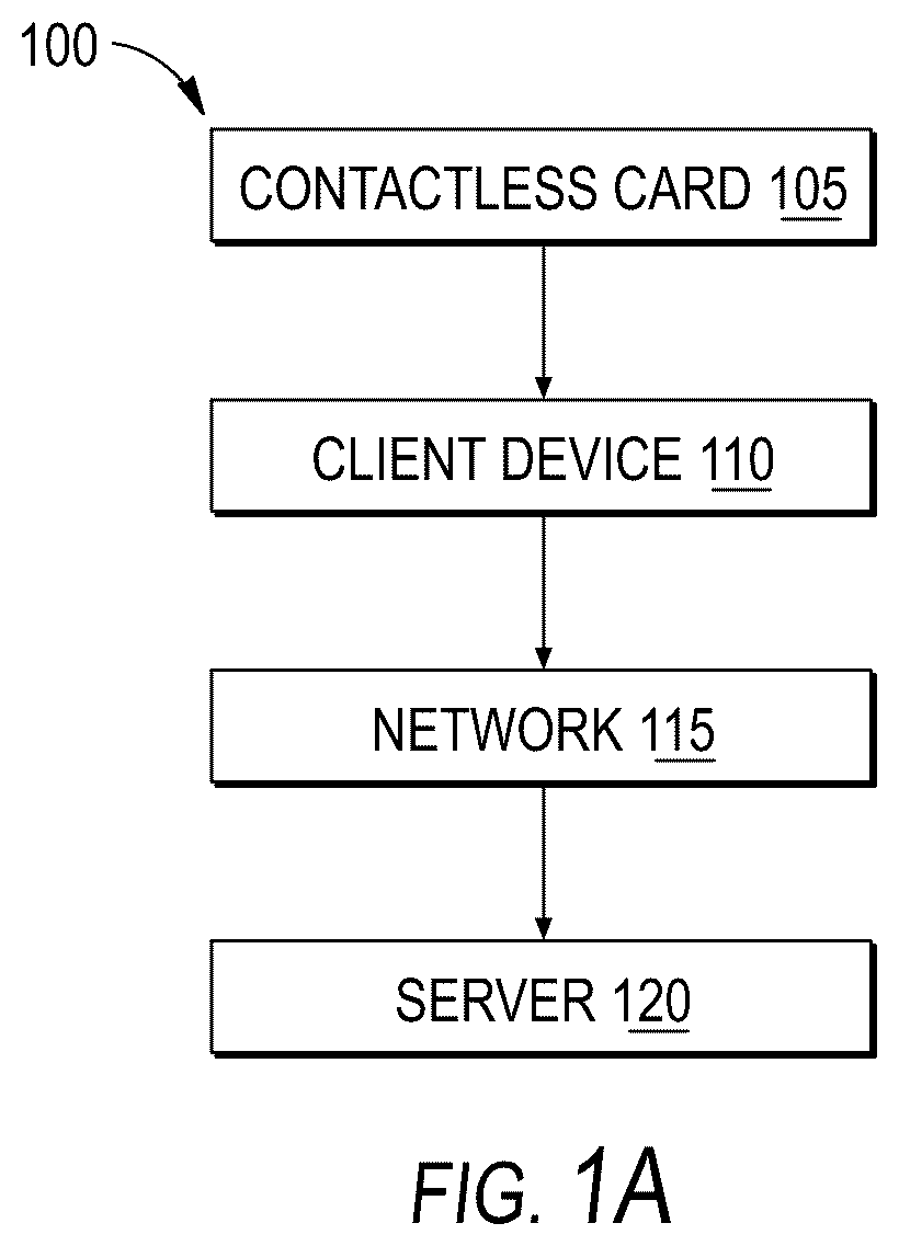 Patent US12106294 Figure 1 – Systems and methods for cryptographic authentication of contactless cards