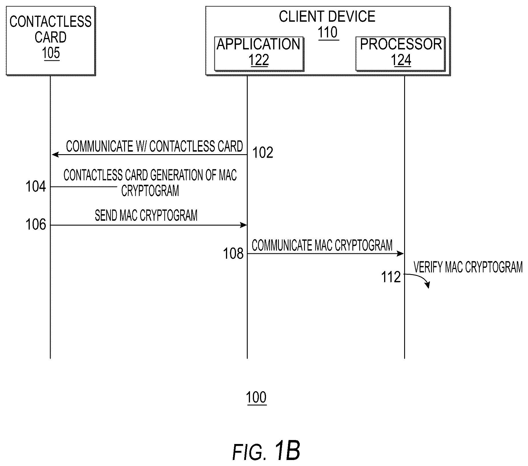 Patent US12106294 Figure 2 – Systems and methods for cryptographic authentication of contactless cards
