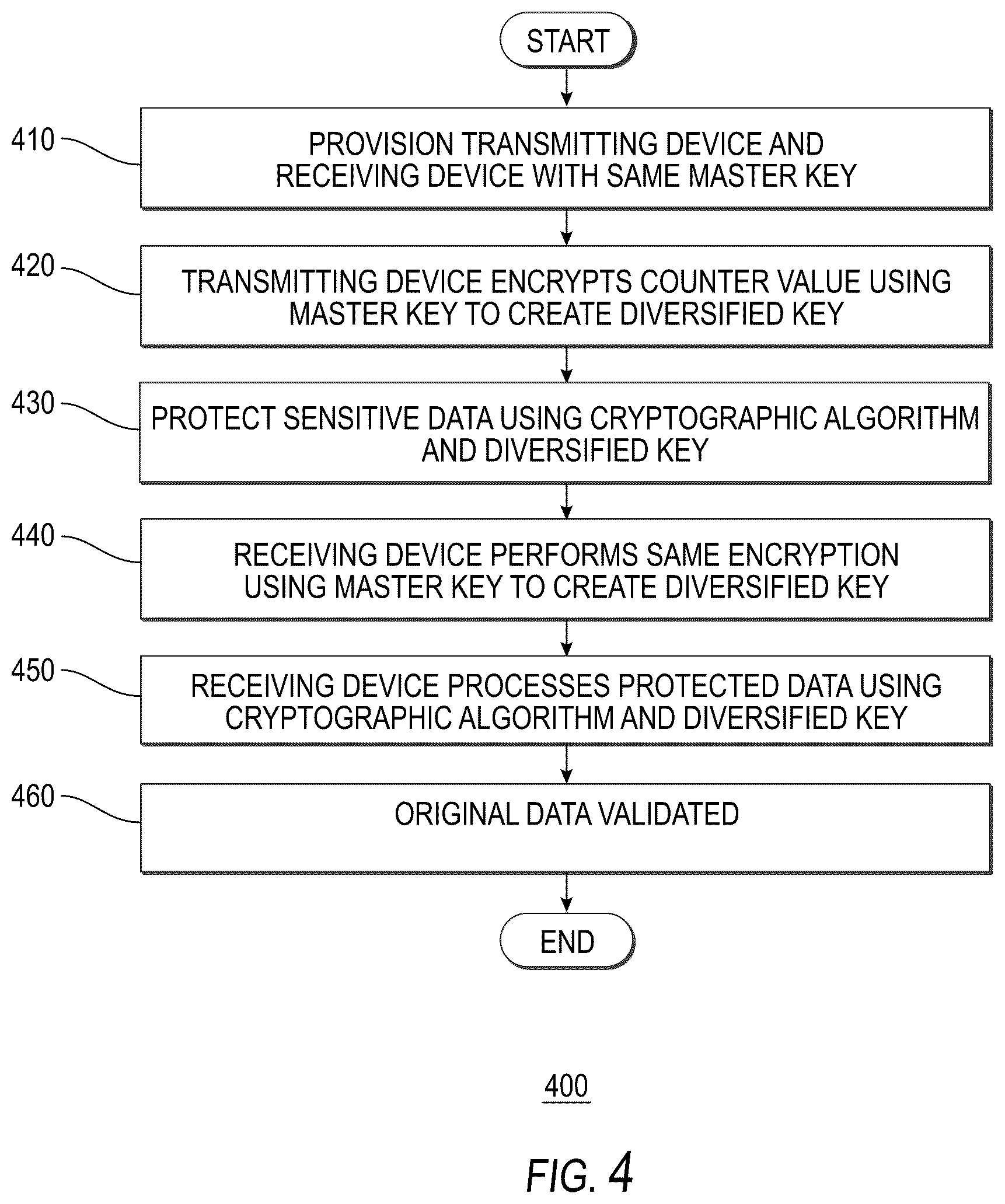 Patent US12106294 Figure 5 – Systems and methods for cryptographic authentication of contactless cards