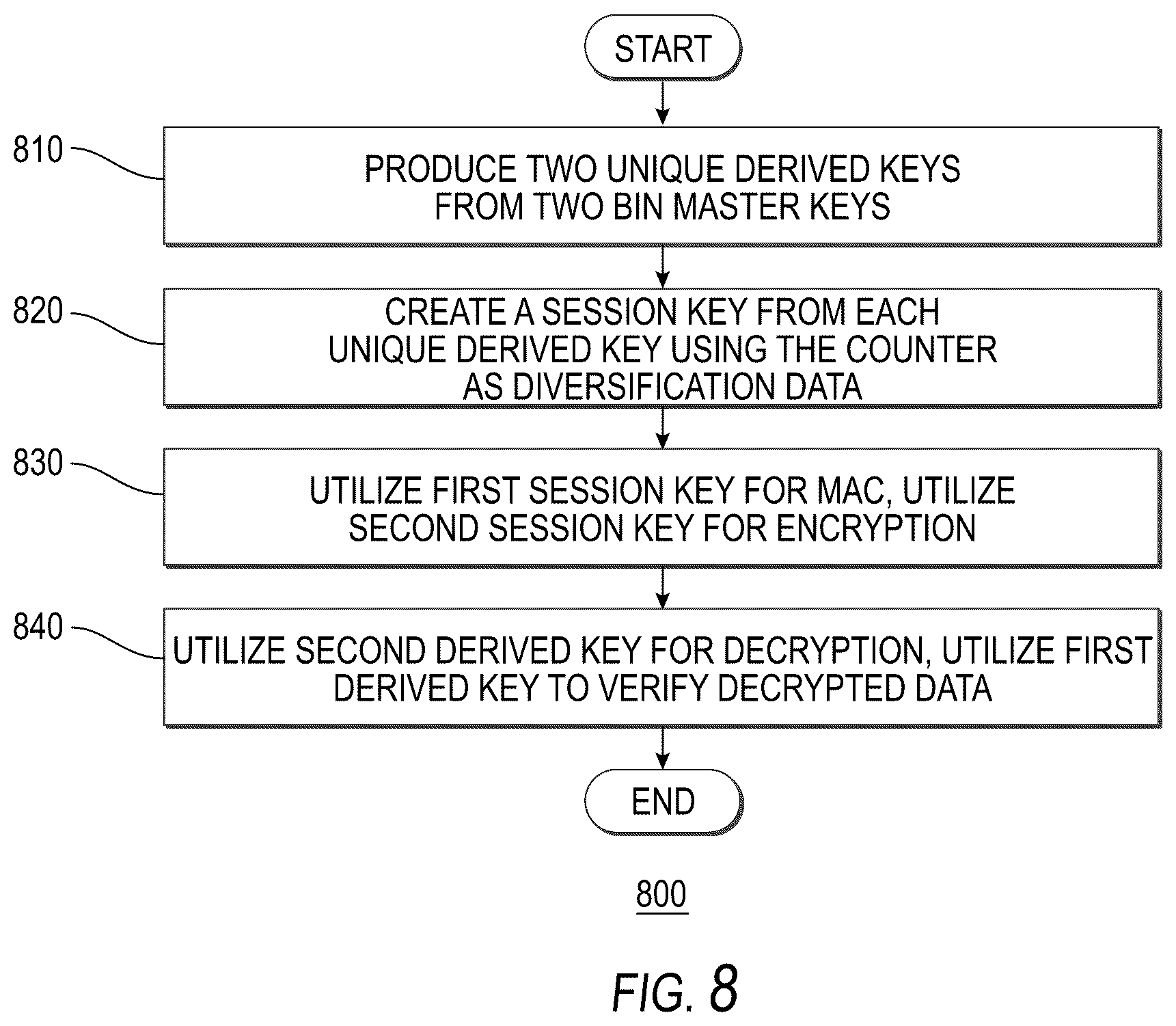 Patent US12106294 Figure 10 – Systems and methods for cryptographic authentication of contactless cards