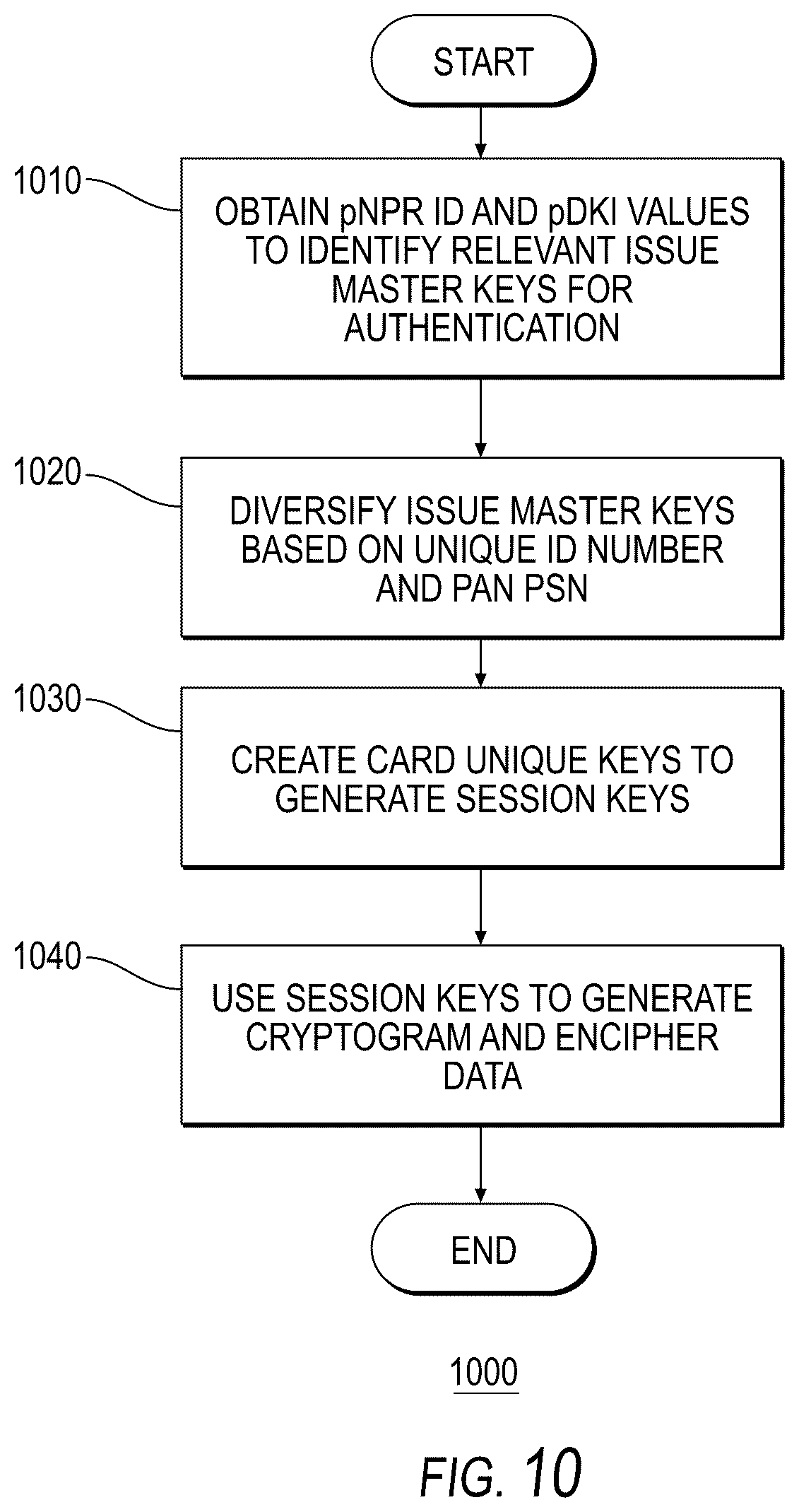 Patent US12106294 Figure 12 – Systems and methods for cryptographic authentication of contactless cards