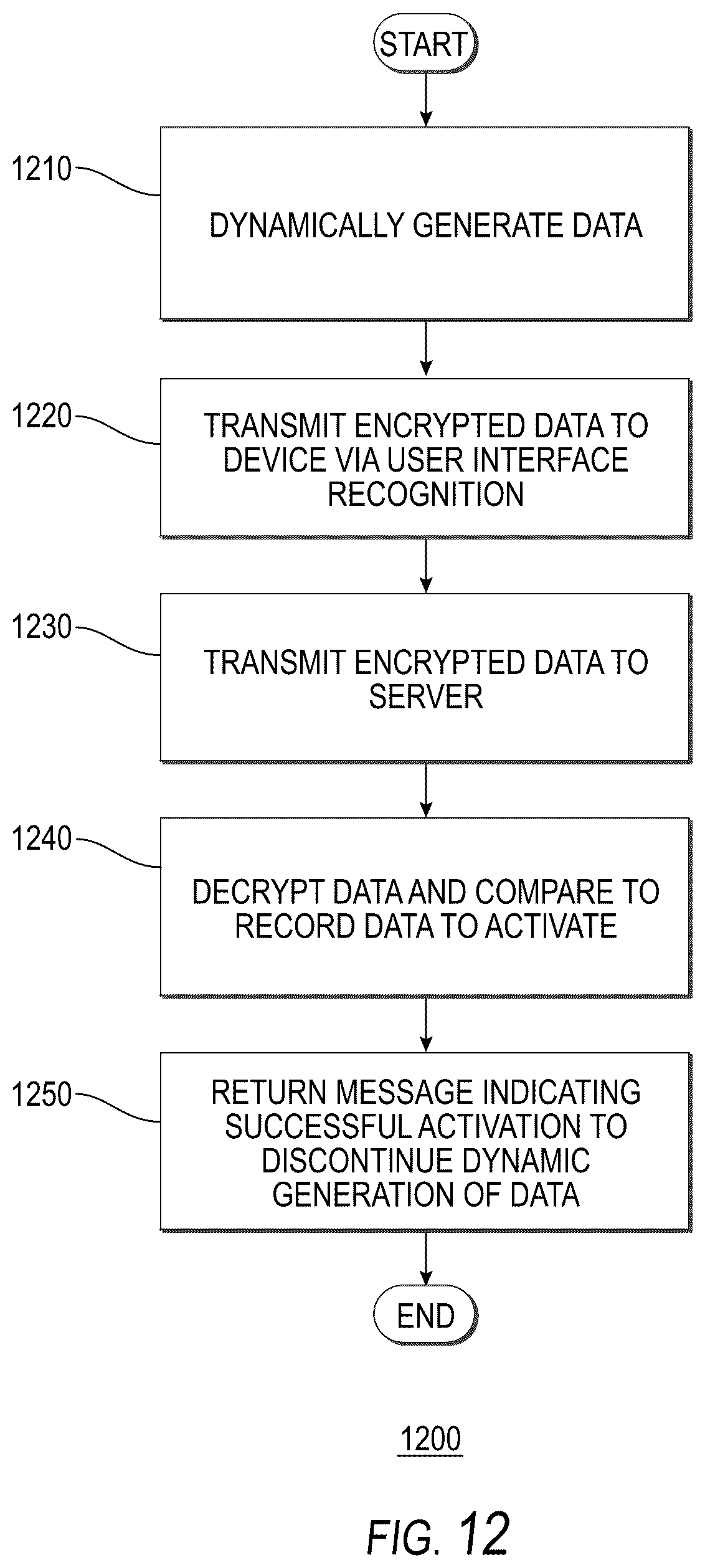 Patent US12106294 Figure 14 – Systems and methods for cryptographic authentication of contactless cards