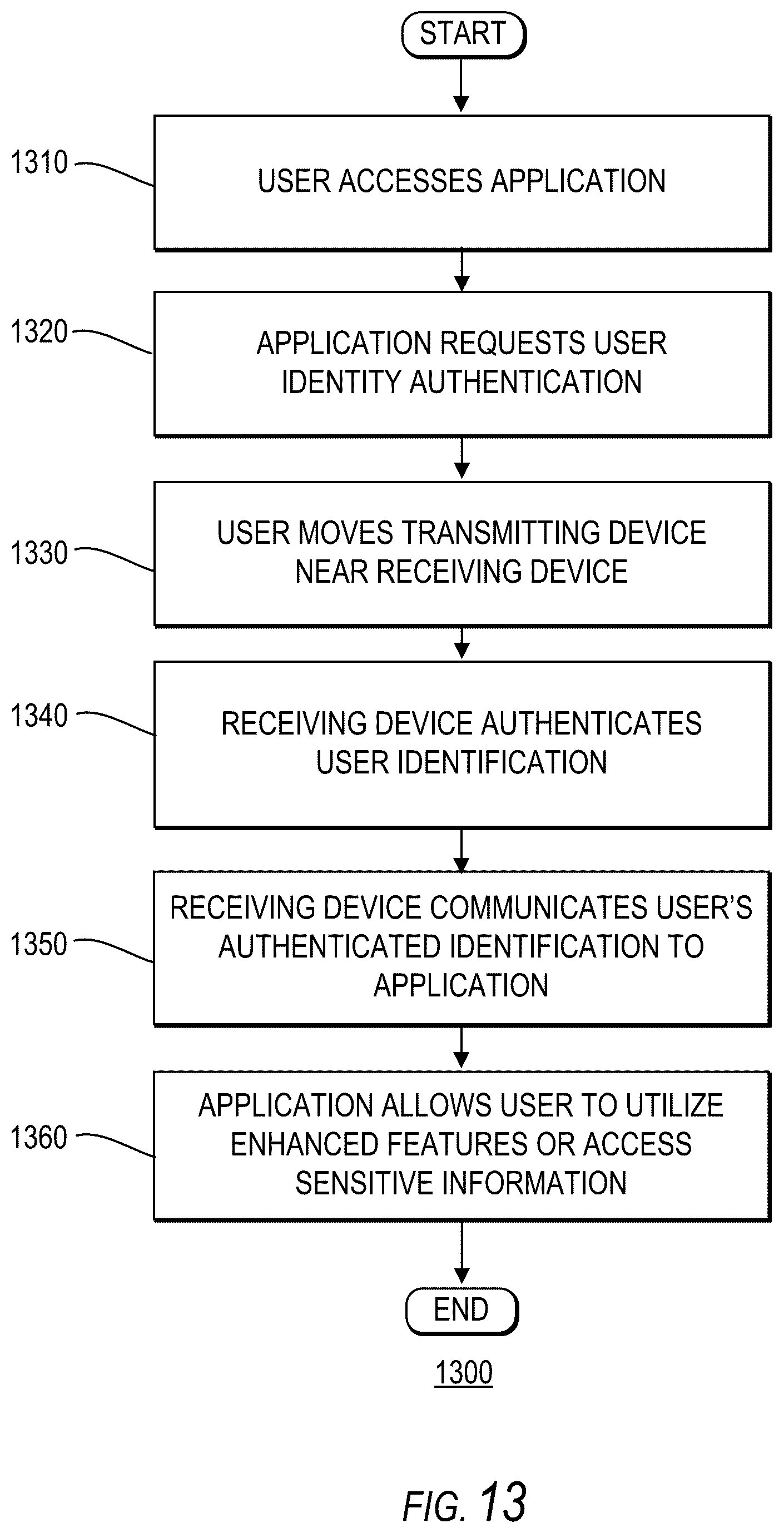 Patent US12106294 Figure 15 – Systems and methods for cryptographic authentication of contactless cards