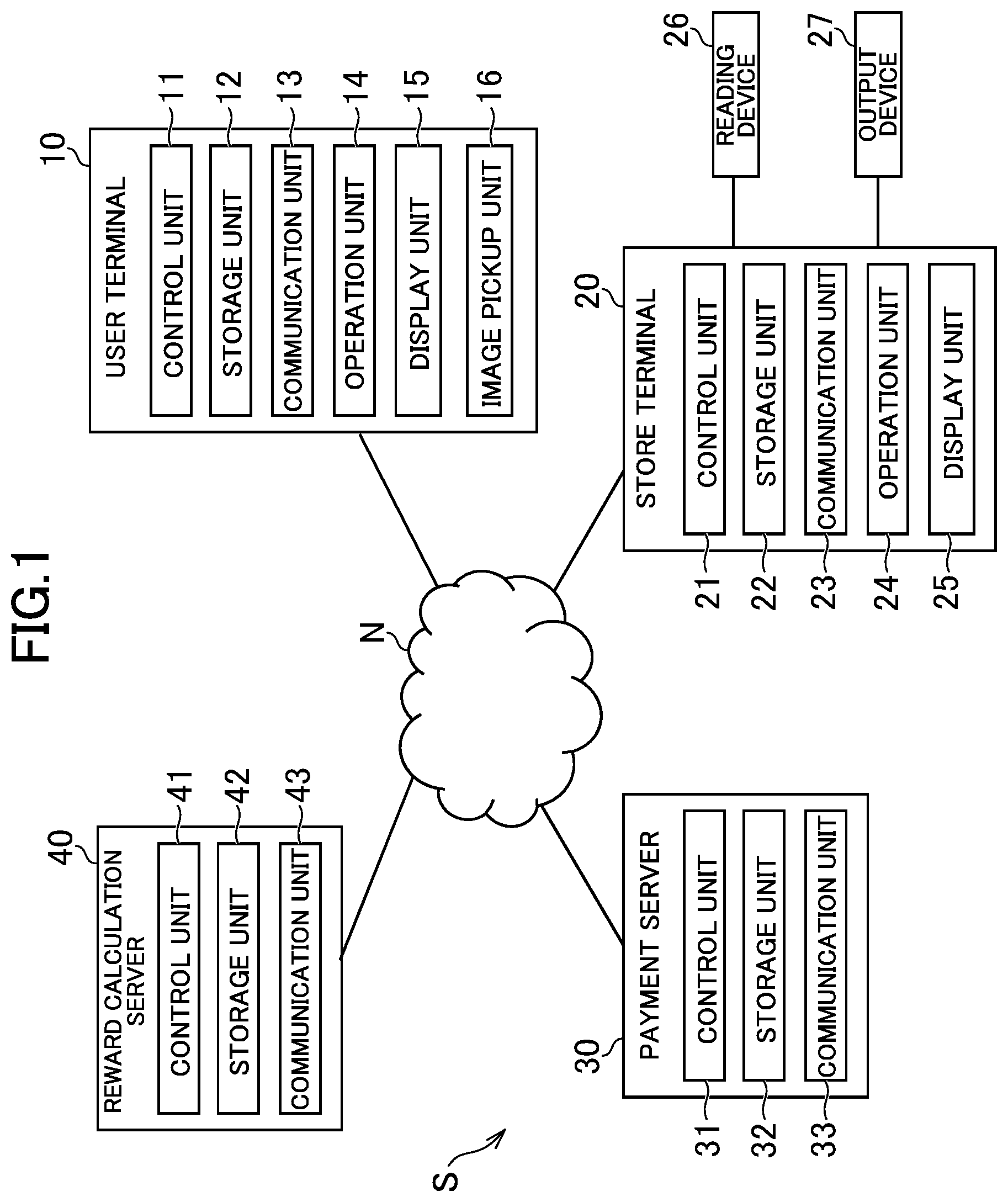 Patent US12106296 Figure 1 – Reward calculation system, reward calculation method, and information storage medium
