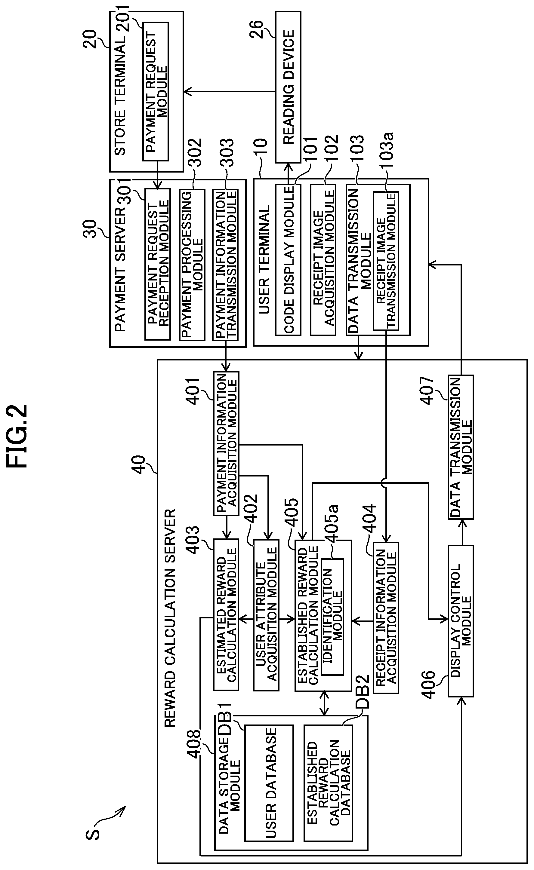 Patent US12106296 Figure 2 – Reward calculation system, reward calculation method, and information storage medium