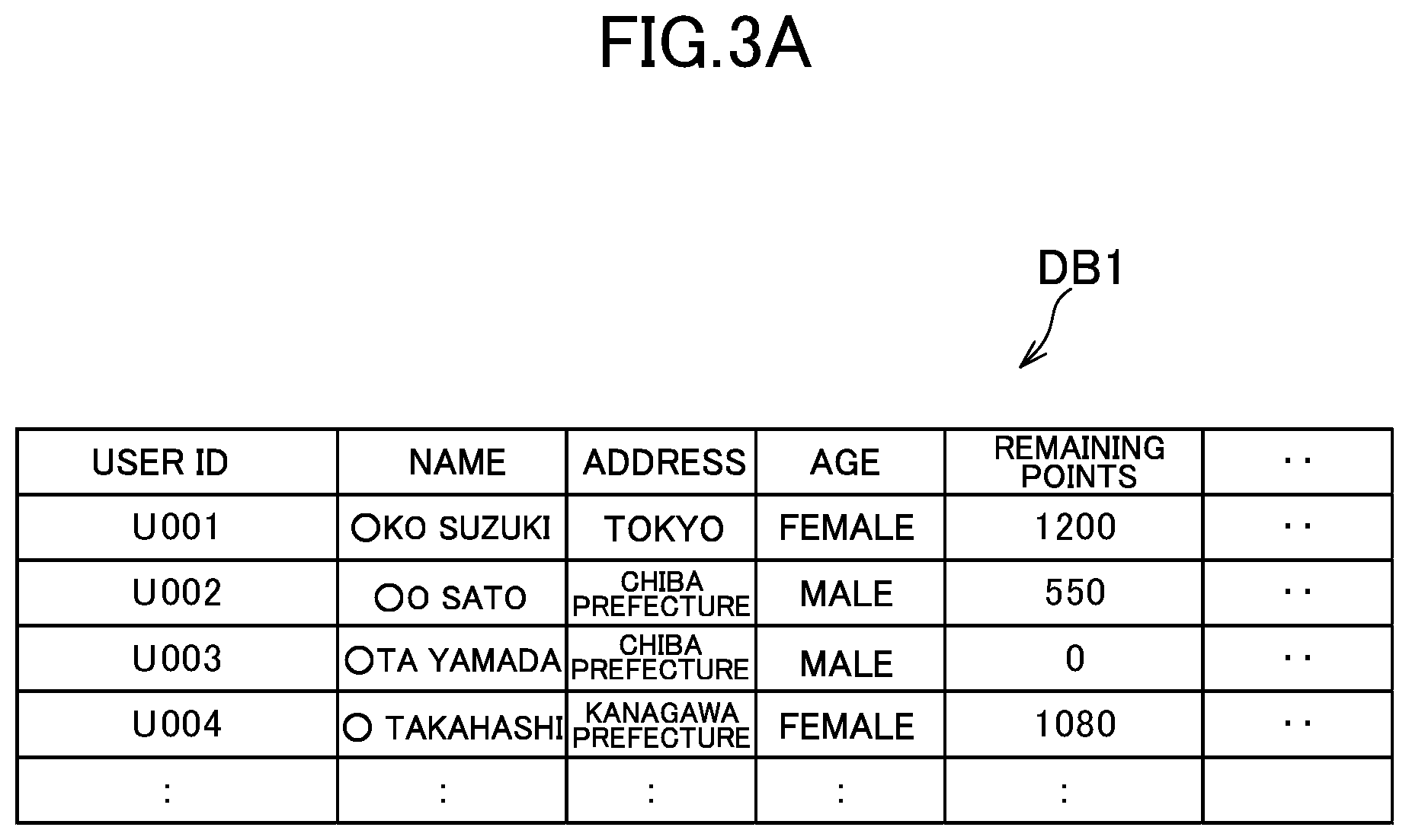 Patent US12106296 Figure 3 – Reward calculation system, reward calculation method, and information storage medium