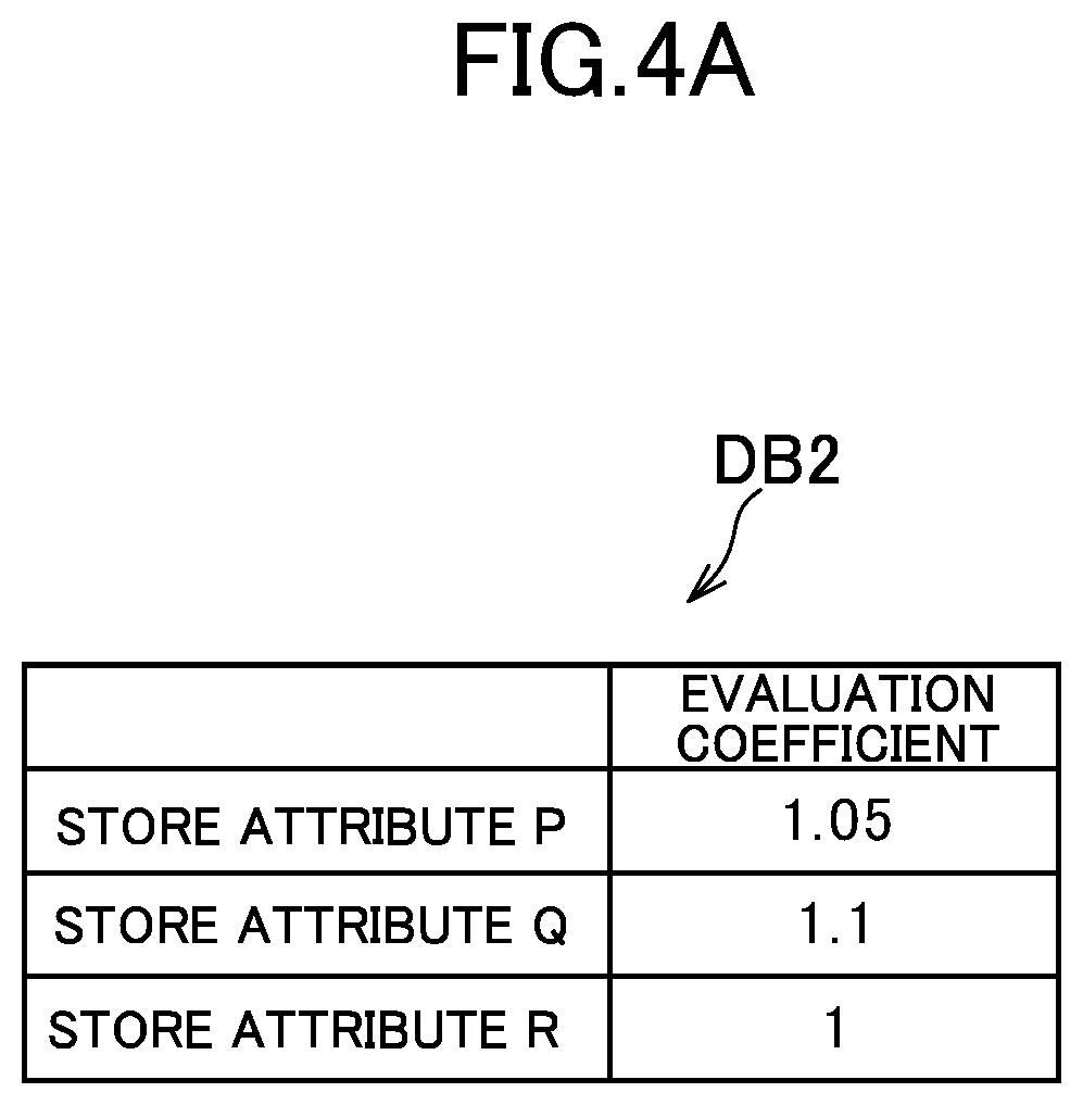 Patent US12106296 Figure 5 – Reward calculation system, reward calculation method, and information storage medium