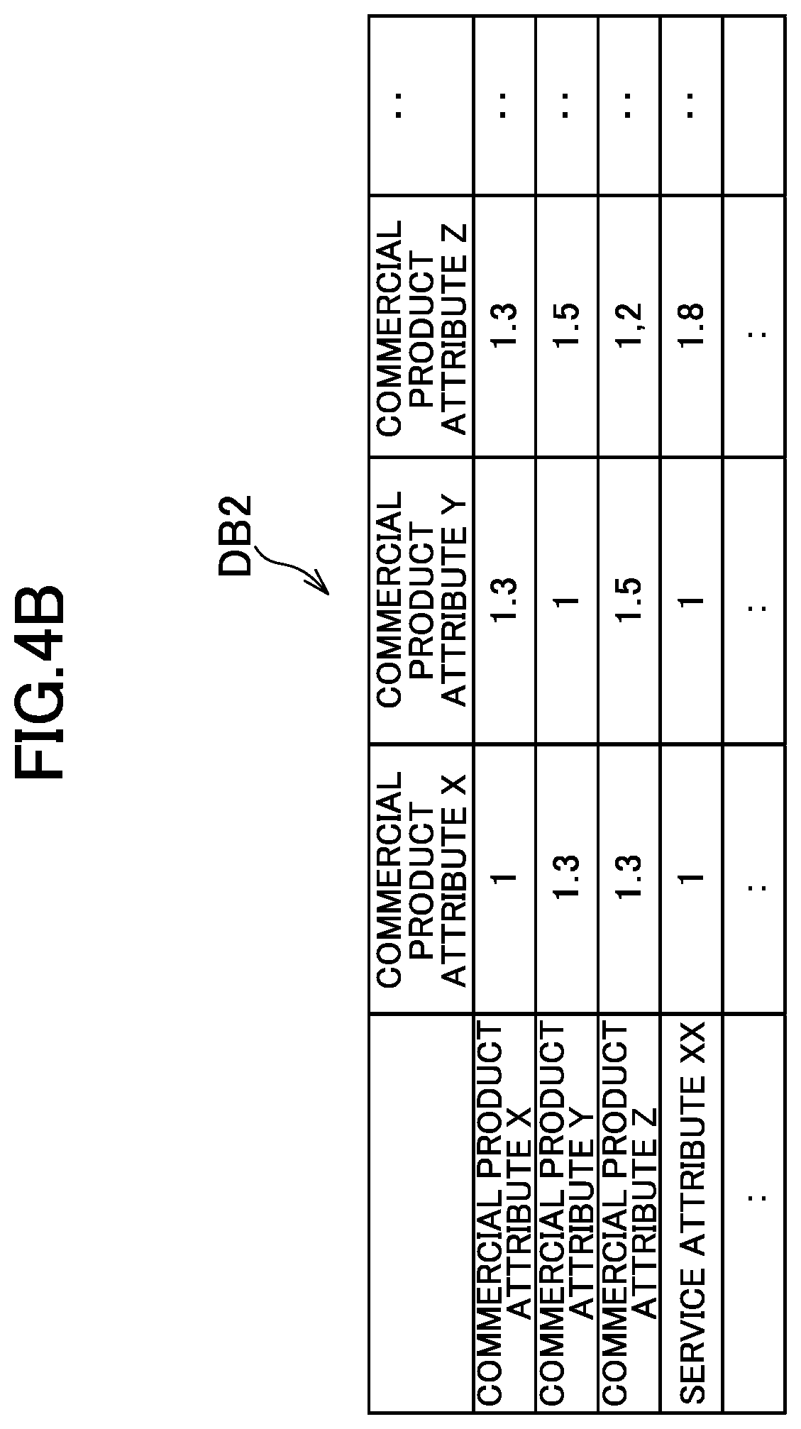 Patent US12106296 Figure 6 – Reward calculation system, reward calculation method, and information storage medium