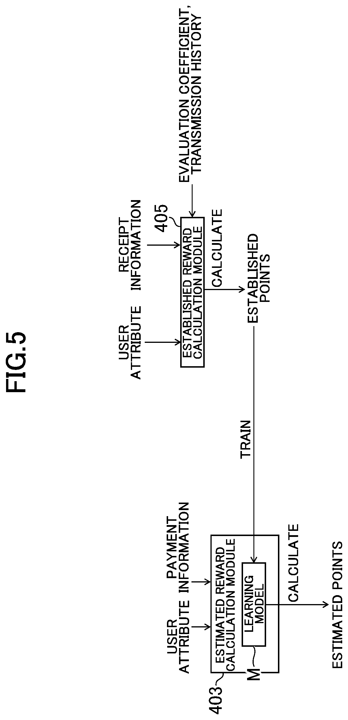 Patent US12106296 Figure 7 – Reward calculation system, reward calculation method, and information storage medium