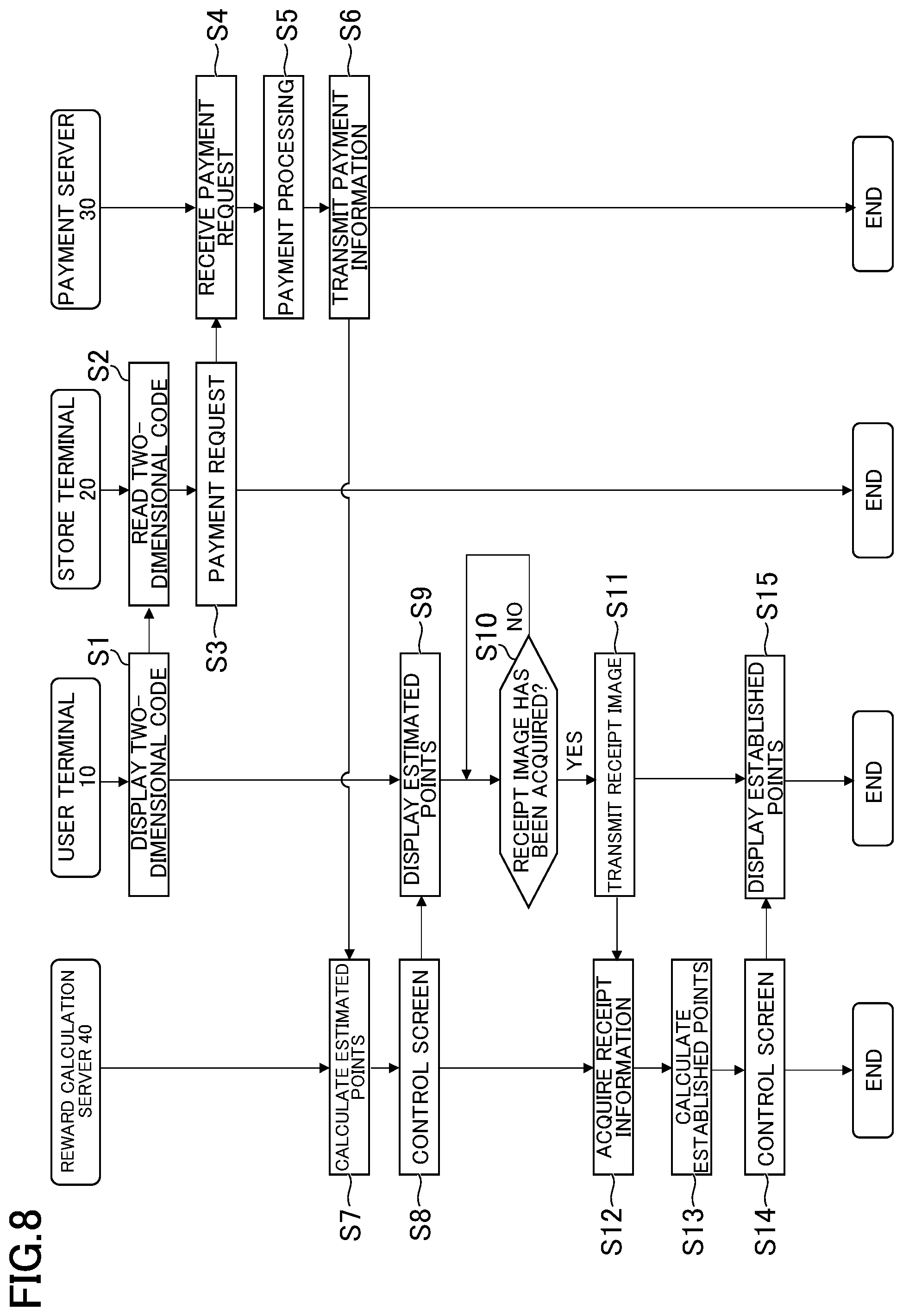 Patent US12106296 Figure 10 – Reward calculation system, reward calculation method, and information storage medium