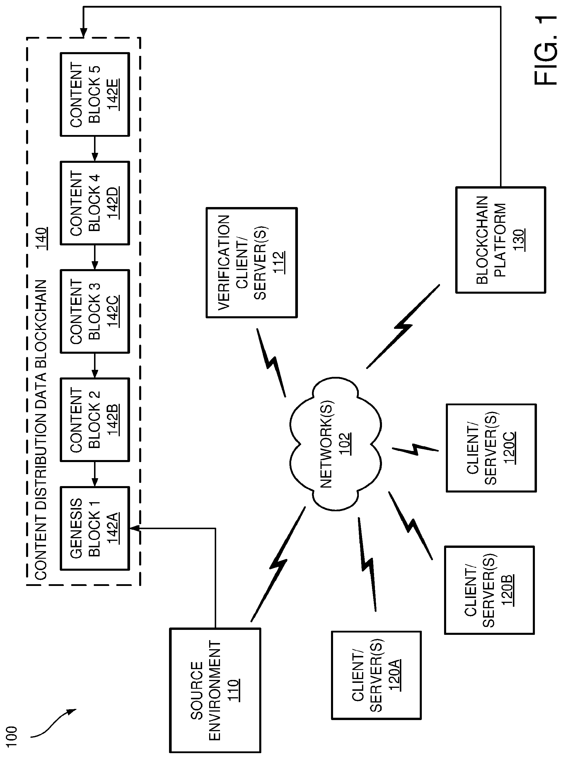 Patent US12106297 — Secure management of content distribution data blocks on a blockchain — Figure 1