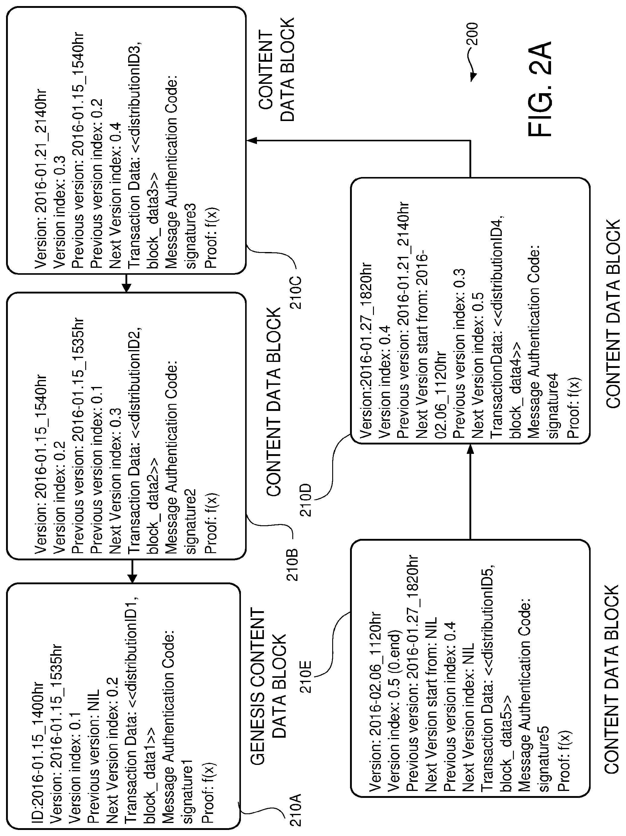 Patent US12106297 Figure 2 – Secure management of content distribution data blocks on a blockchain