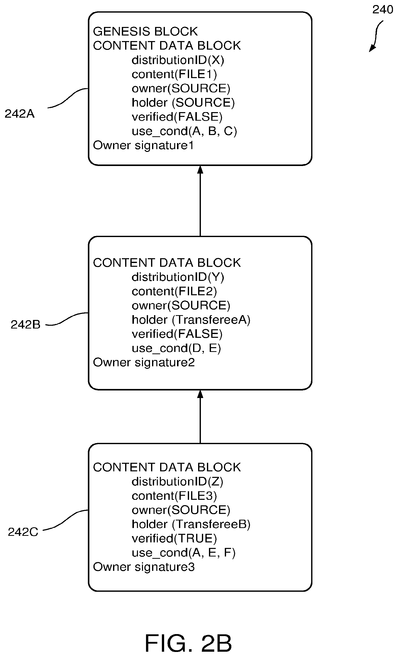 Patent US12106297 Figure 3 – Secure management of content distribution data blocks on a blockchain