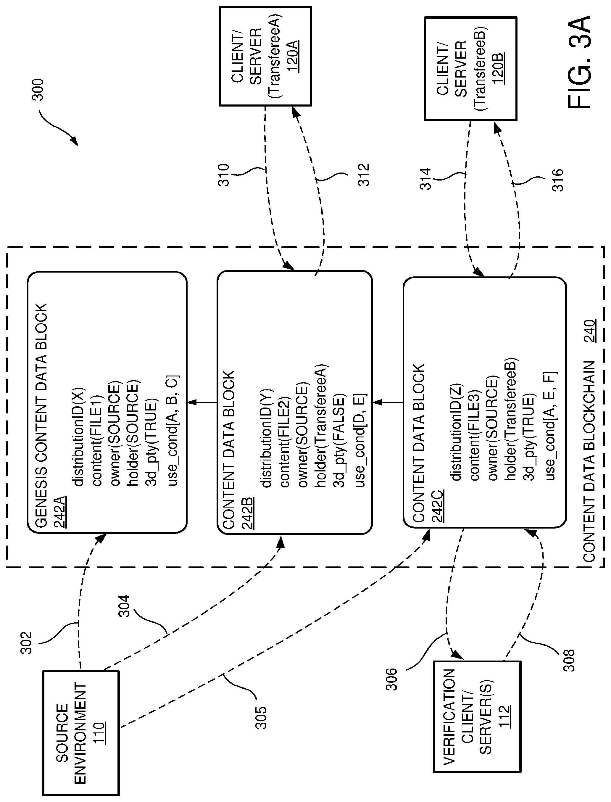 Patent US12106297 Figure 4 – Secure management of content distribution data blocks on a blockchain