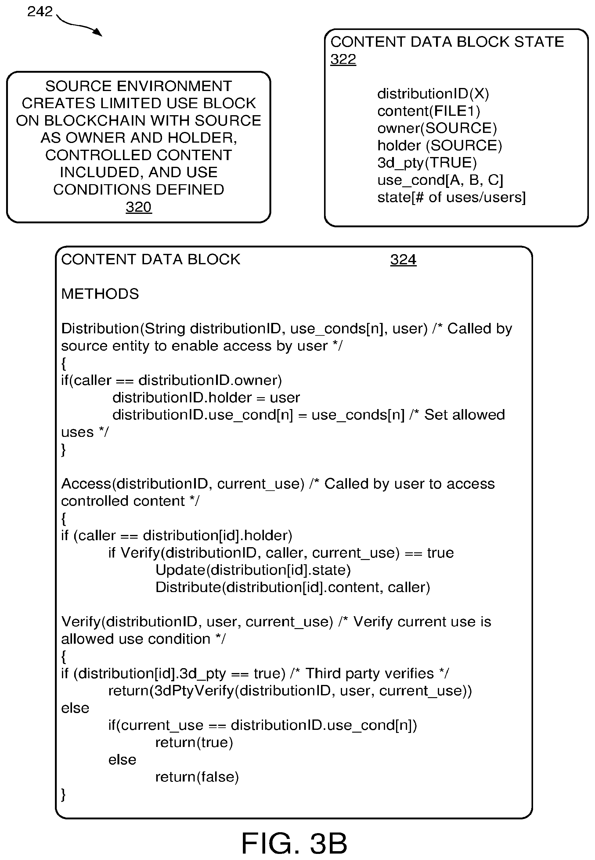 Patent US12106297 Figure 5 – Secure management of content distribution data blocks on a blockchain