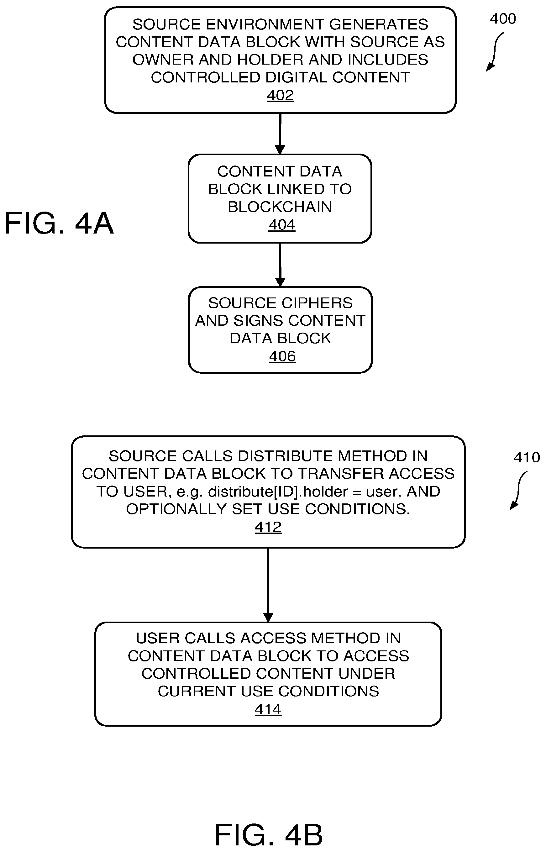 Patent US12106297 Figure 6 – Secure management of content distribution data blocks on a blockchain