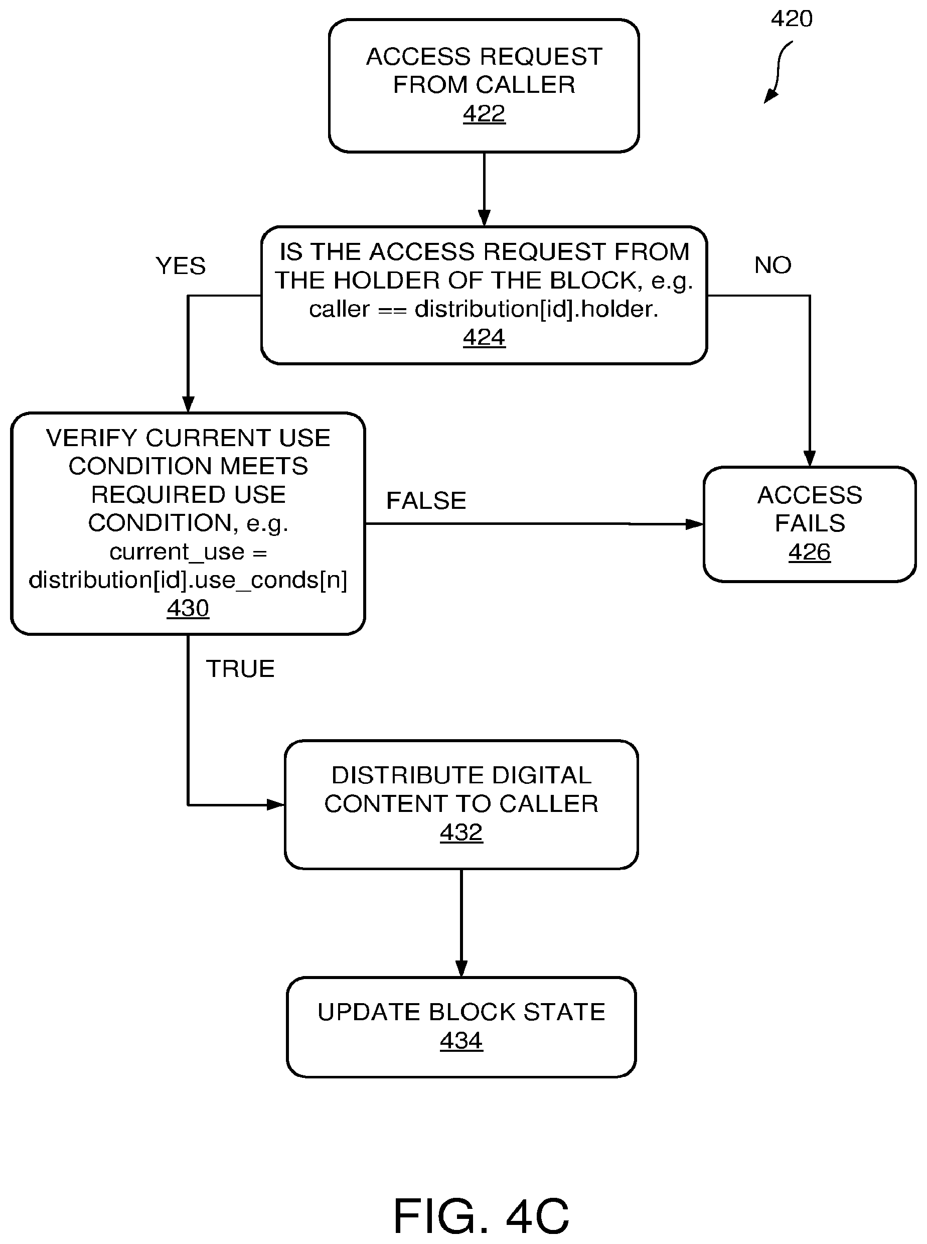 Patent US12106297 Figure 7 – Secure management of content distribution data blocks on a blockchain