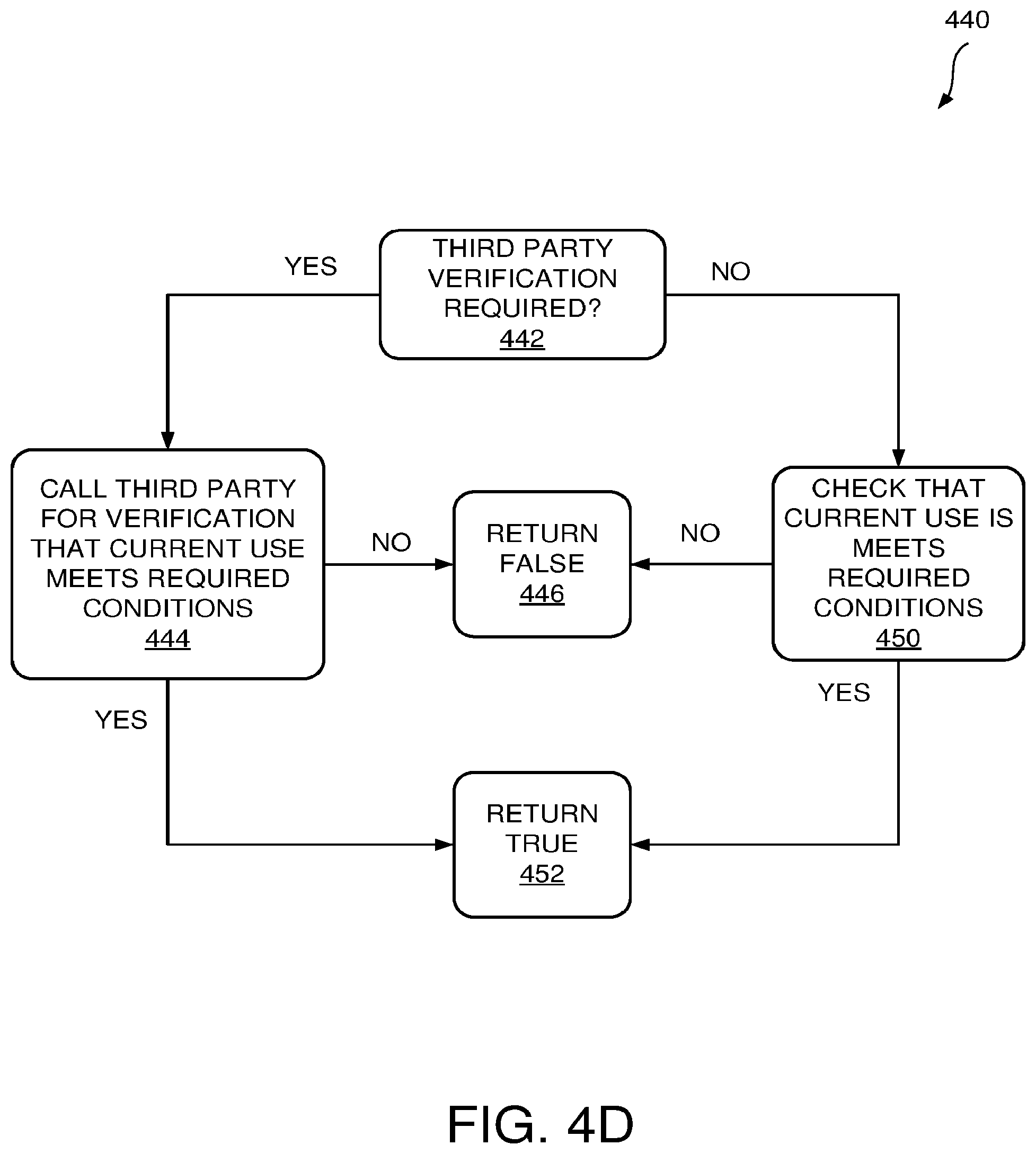 Patent US12106297 Figure 8 – Secure management of content distribution data blocks on a blockchain