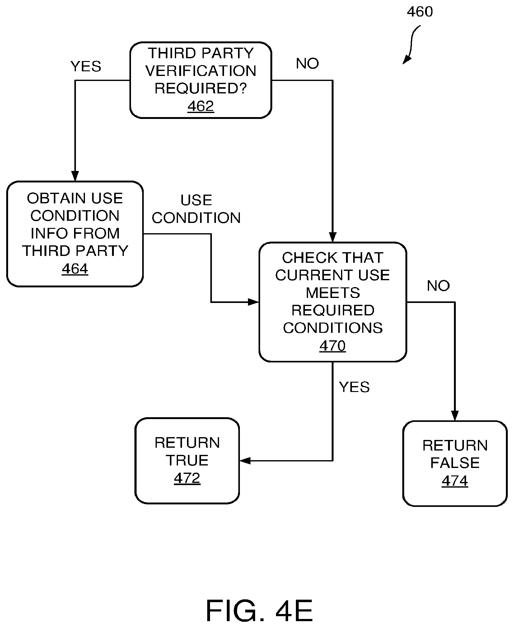 Patent US12106297 Figure 9 – Secure management of content distribution data blocks on a blockchain
