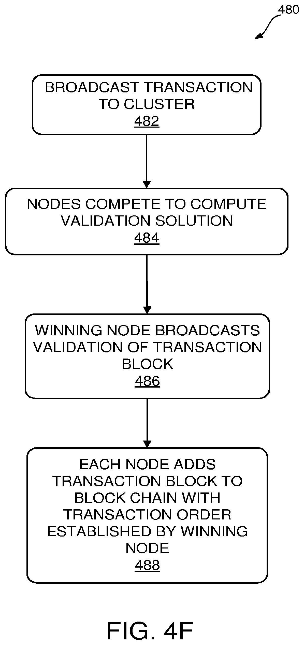 Patent US12106297 Figure 10 – Secure management of content distribution data blocks on a blockchain