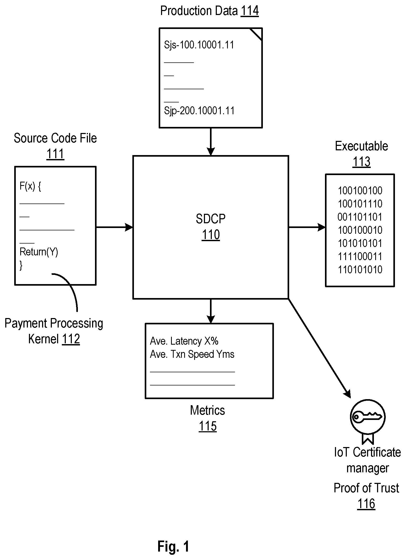 Patent US12106298 Figure 1 – Development environment for payment solutions using software-defined card processing