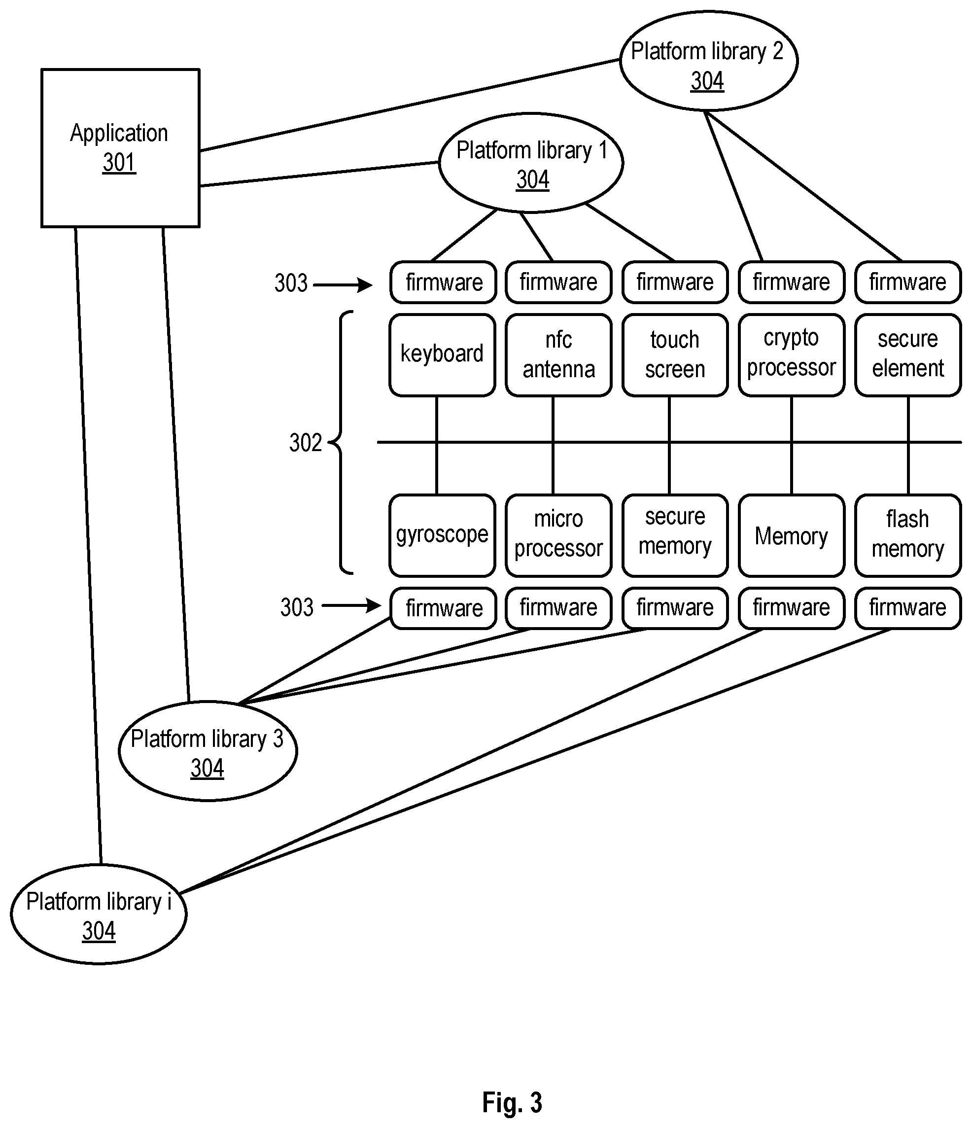 Patent US12106298 Figure 3 – Development environment for payment solutions using software-defined card processing