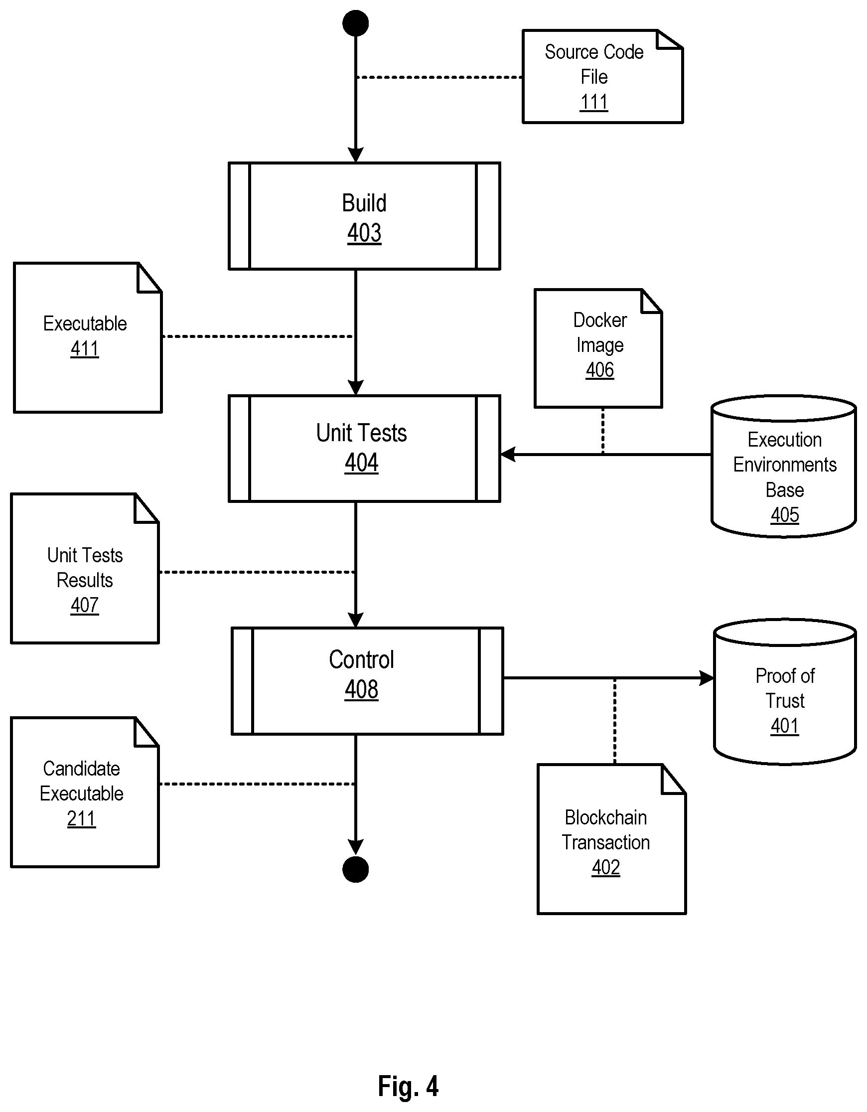 Patent US12106298 Figure 4 – Development environment for payment solutions using software-defined card processing