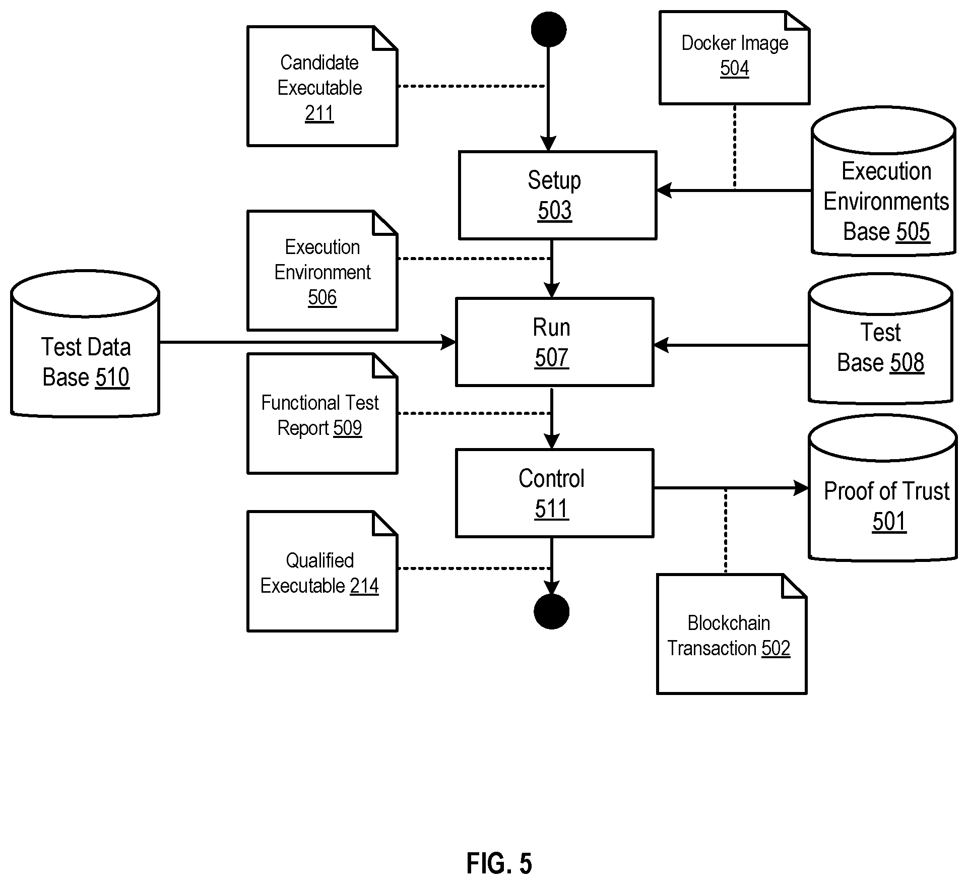 Patent US12106298 Figure 5 – Development environment for payment solutions using software-defined card processing