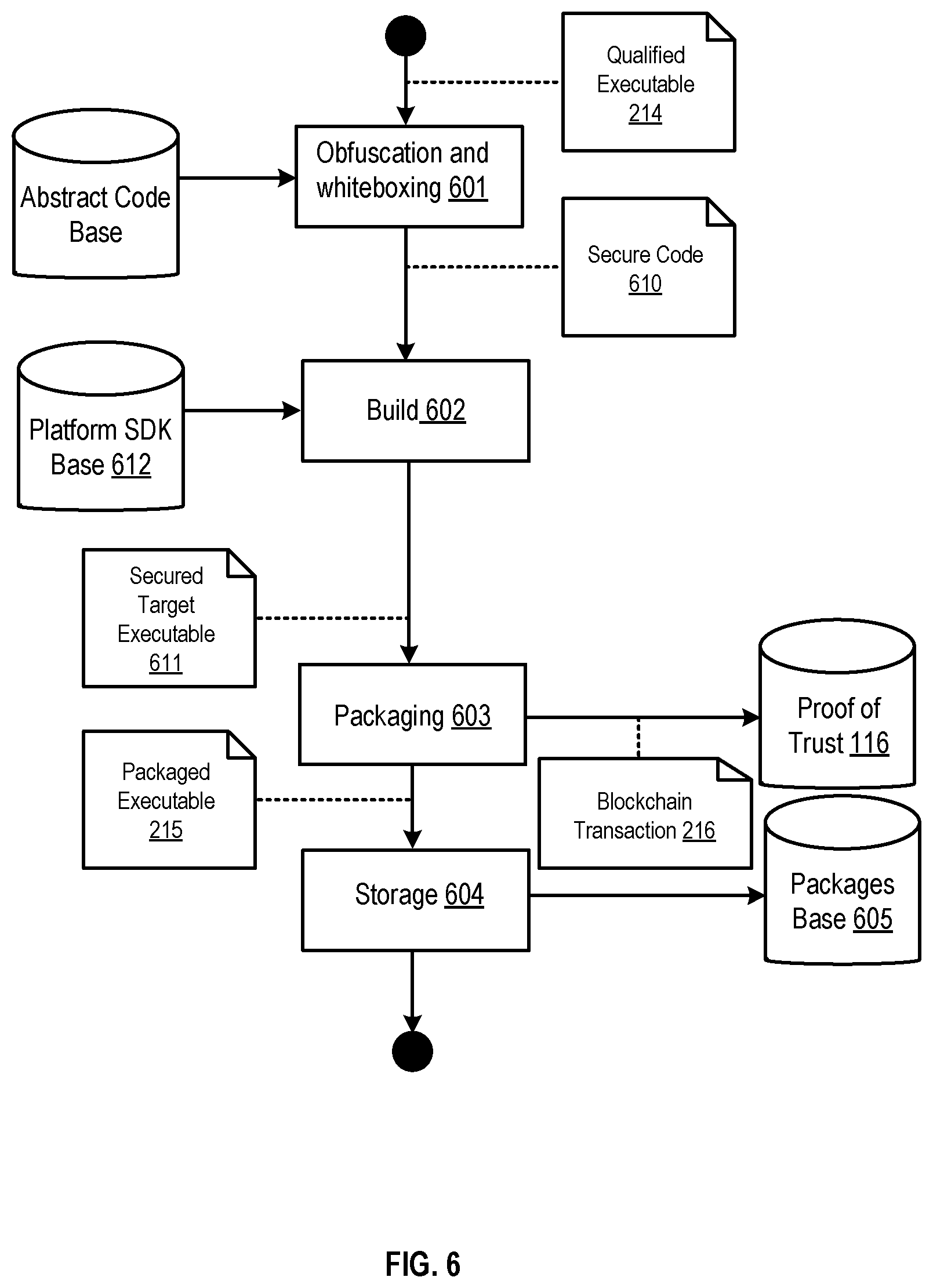 Patent US12106298 Figure 6 – Development environment for payment solutions using software-defined card processing