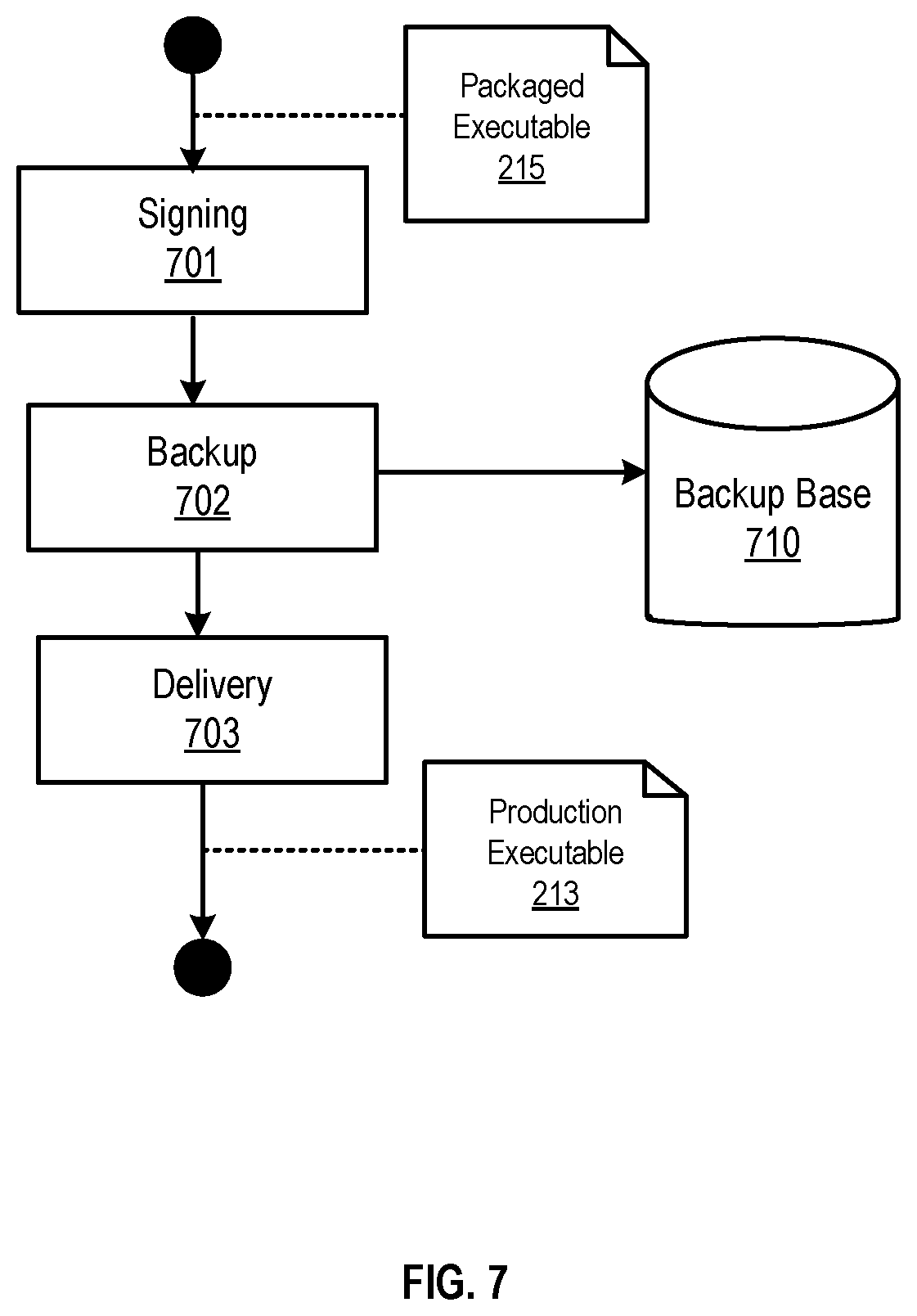 Patent US12106298 Figure 7 – Development environment for payment solutions using software-defined card processing