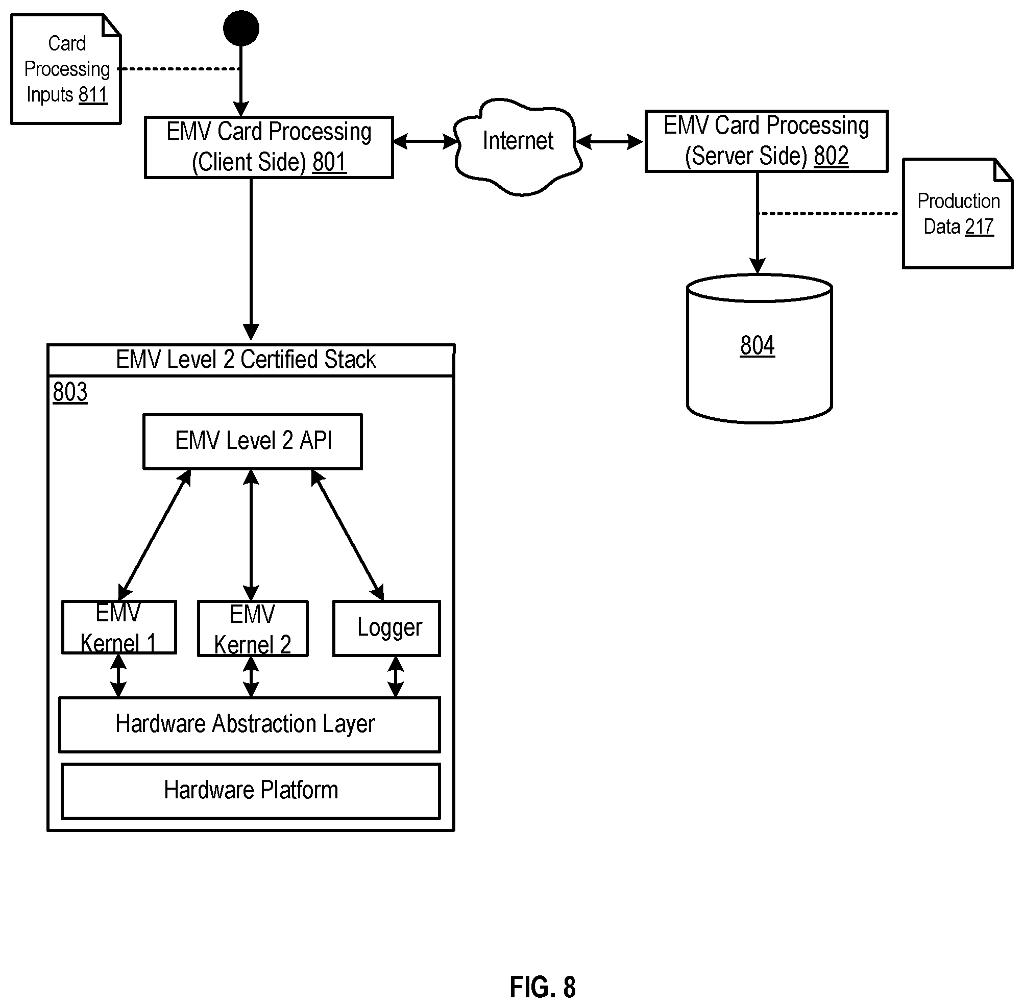 Patent US12106298 Figure 8 – Development environment for payment solutions using software-defined card processing