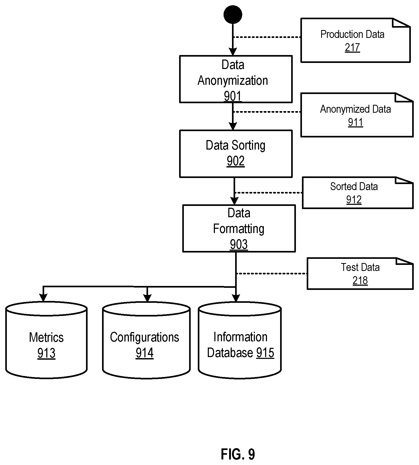Patent US12106298 Figure 9 – Development environment for payment solutions using software-defined card processing