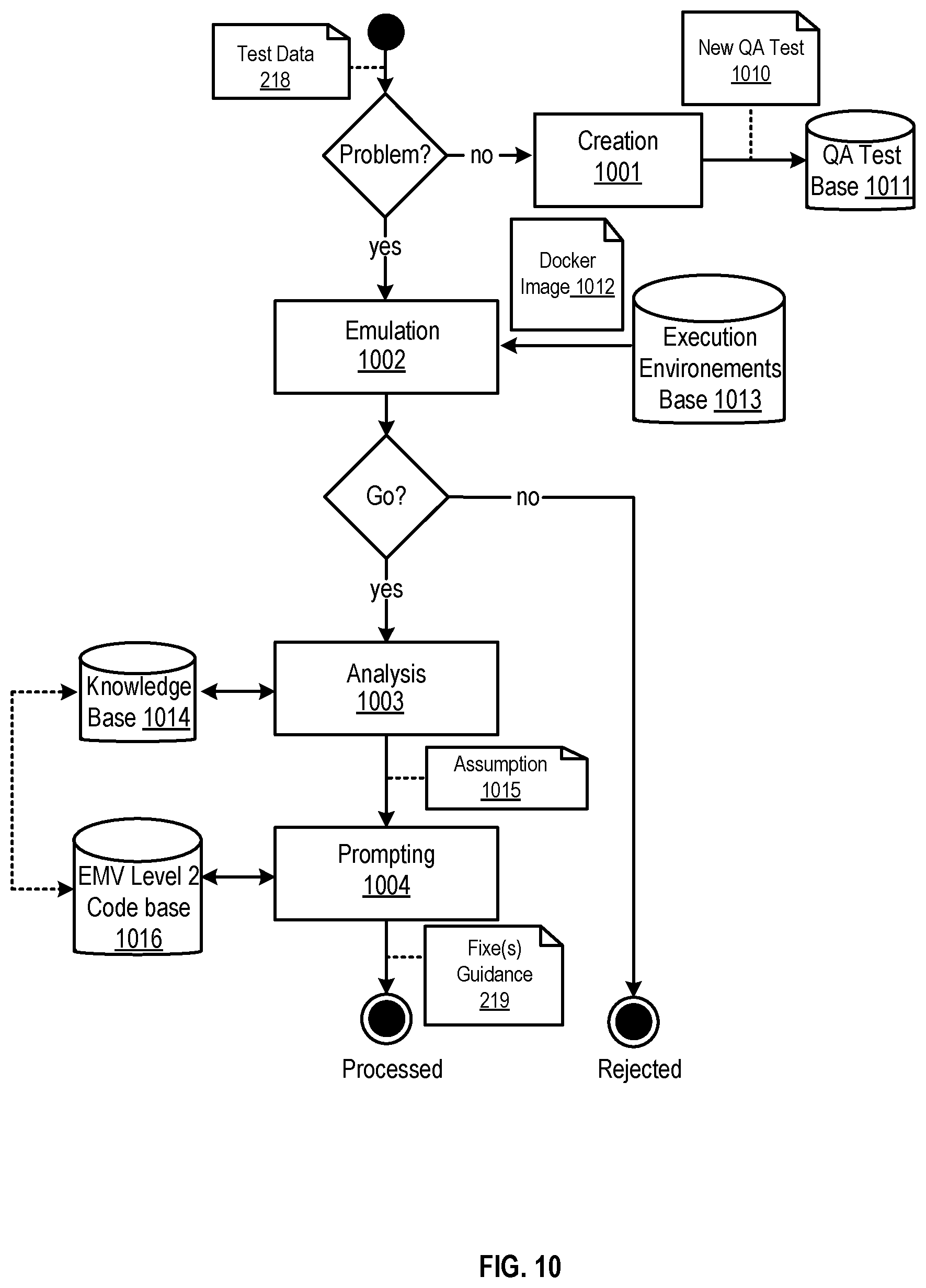Patent US12106298 Figure 10 – Development environment for payment solutions using software-defined card processing