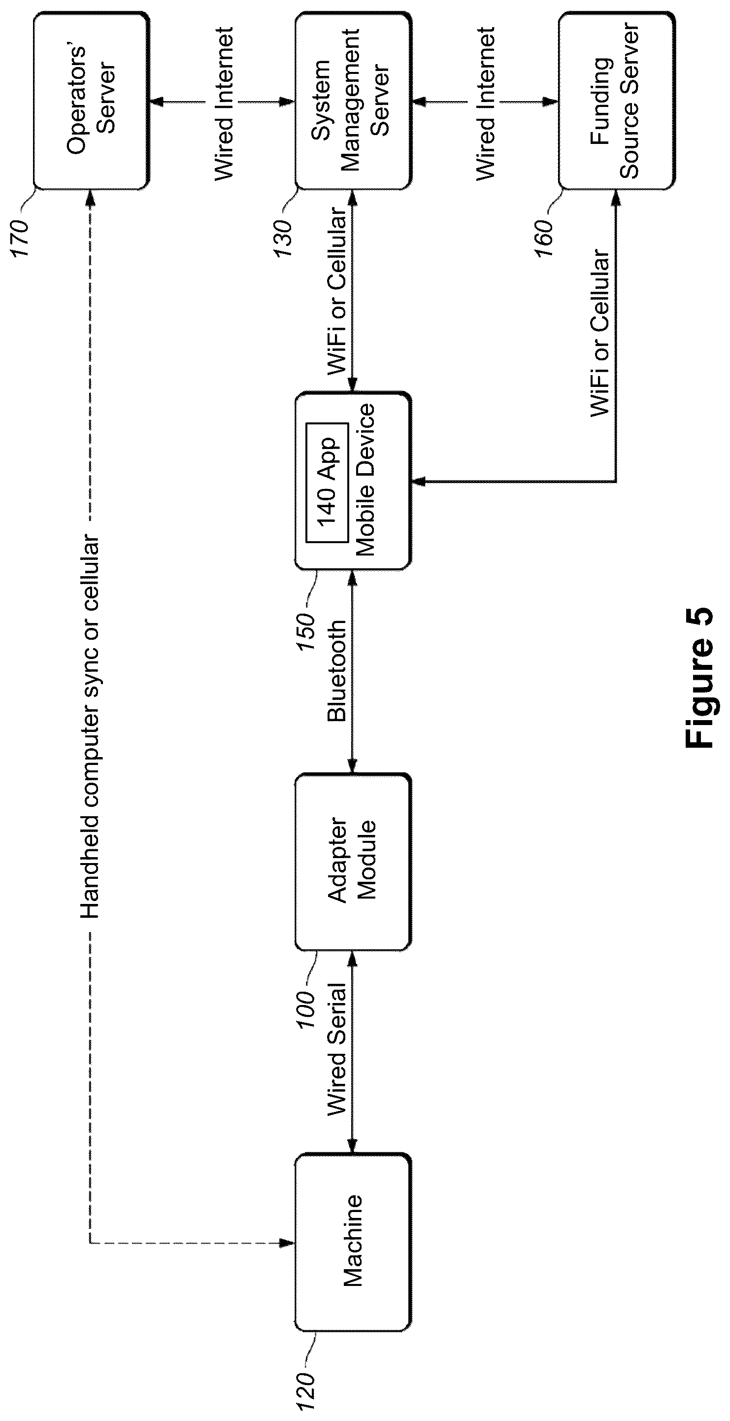 Patent US12106299 Figure 3 – Method and system for presenting representations of payment accepting unit events