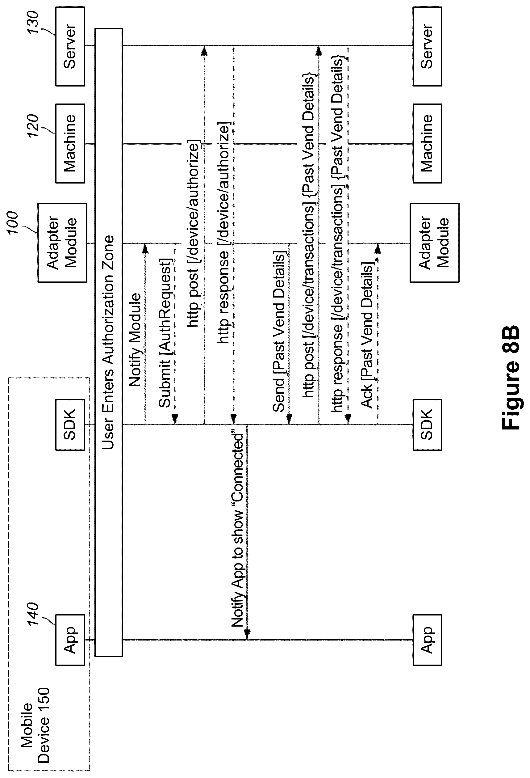 Patent US12106299 Figure 7 – Method and system for presenting representations of payment accepting unit events