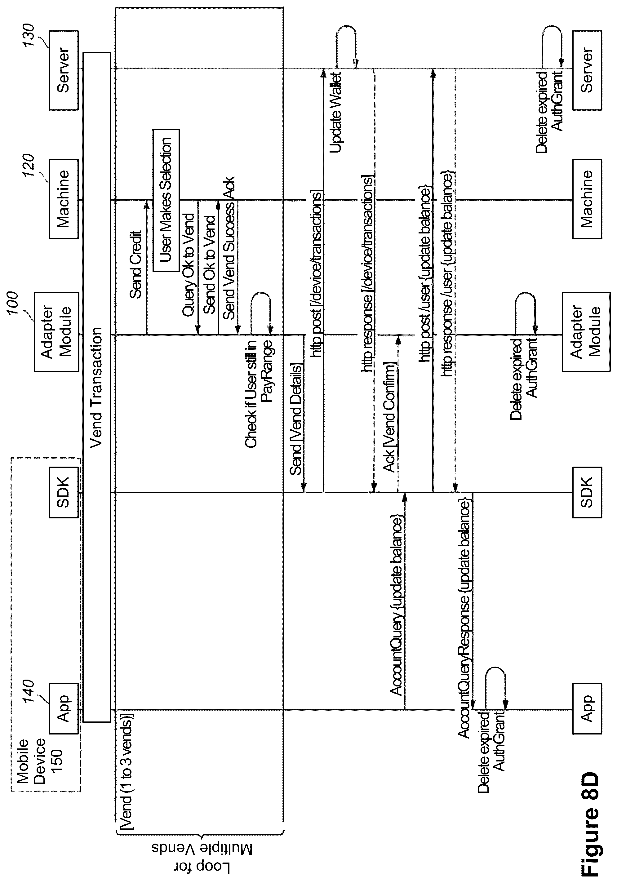 Patent US12106299 Figure 9 – Method and system for presenting representations of payment accepting unit events